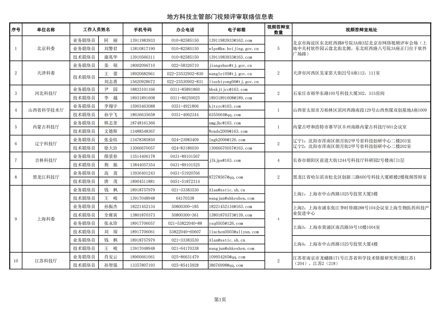 農業生物1 地方答辯室聯絡信息表（2021年10月11日13點版）(1)_20211022144236_00.png