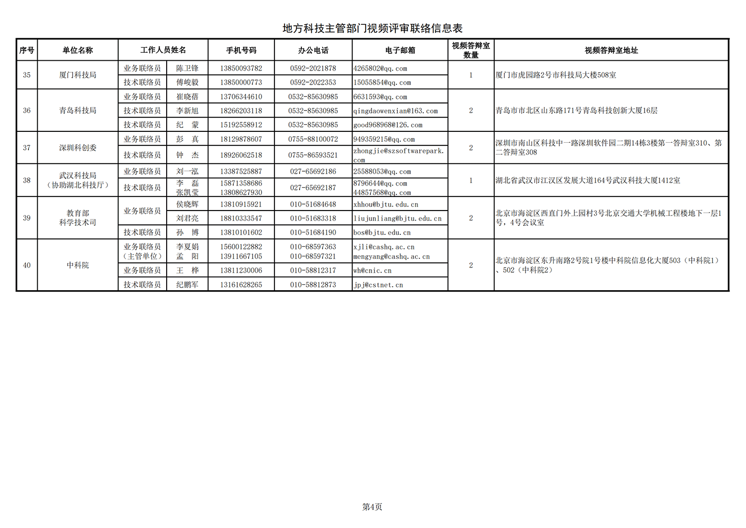 農業生物1 地方答辯室聯絡信息表（2021年10月11日13點版）(1)_20211022144236_03.png