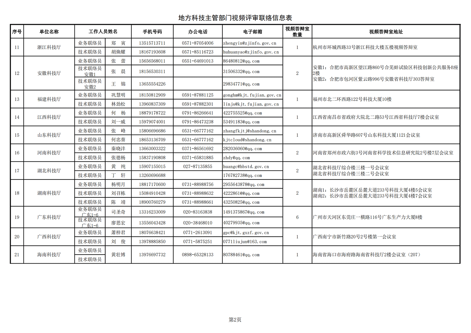 農業生物1 地方答辯室聯絡信息表（2021年10月11日13點版）(1)_20211022144236_01.png