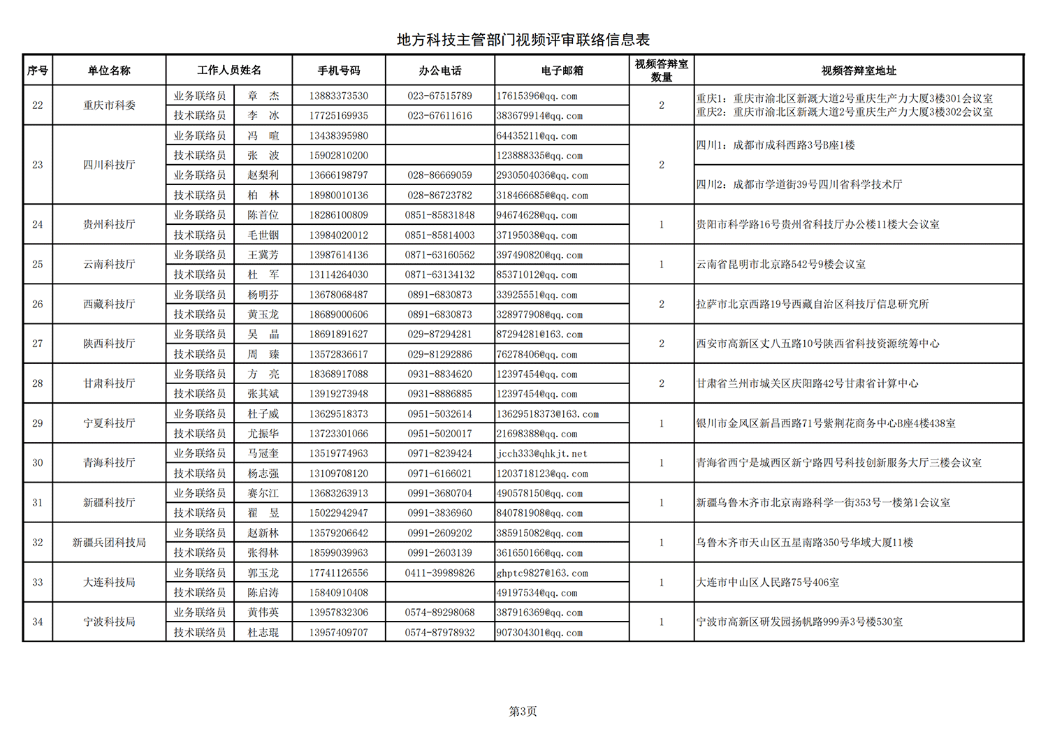 農(nóng)業(yè)生物1 地方答辯室聯(lián)絡(luò)信息表（2021年10月11日13點版）(1)_20211022144236_02.png