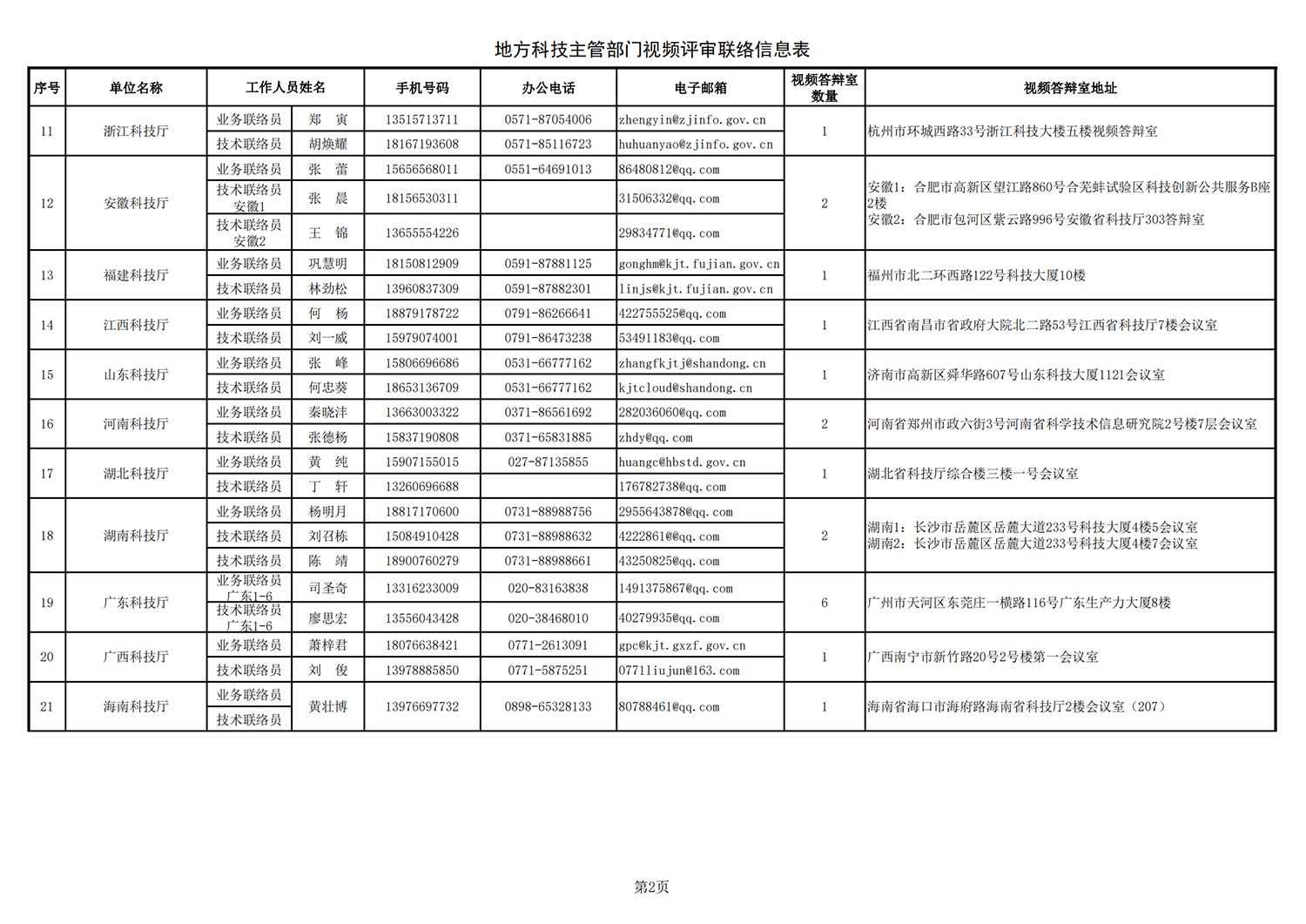 黑土地 地方答辯室聯(lián)絡(luò)信息表（2021年9月14日17點(diǎn)版）_20211026172643_01.png