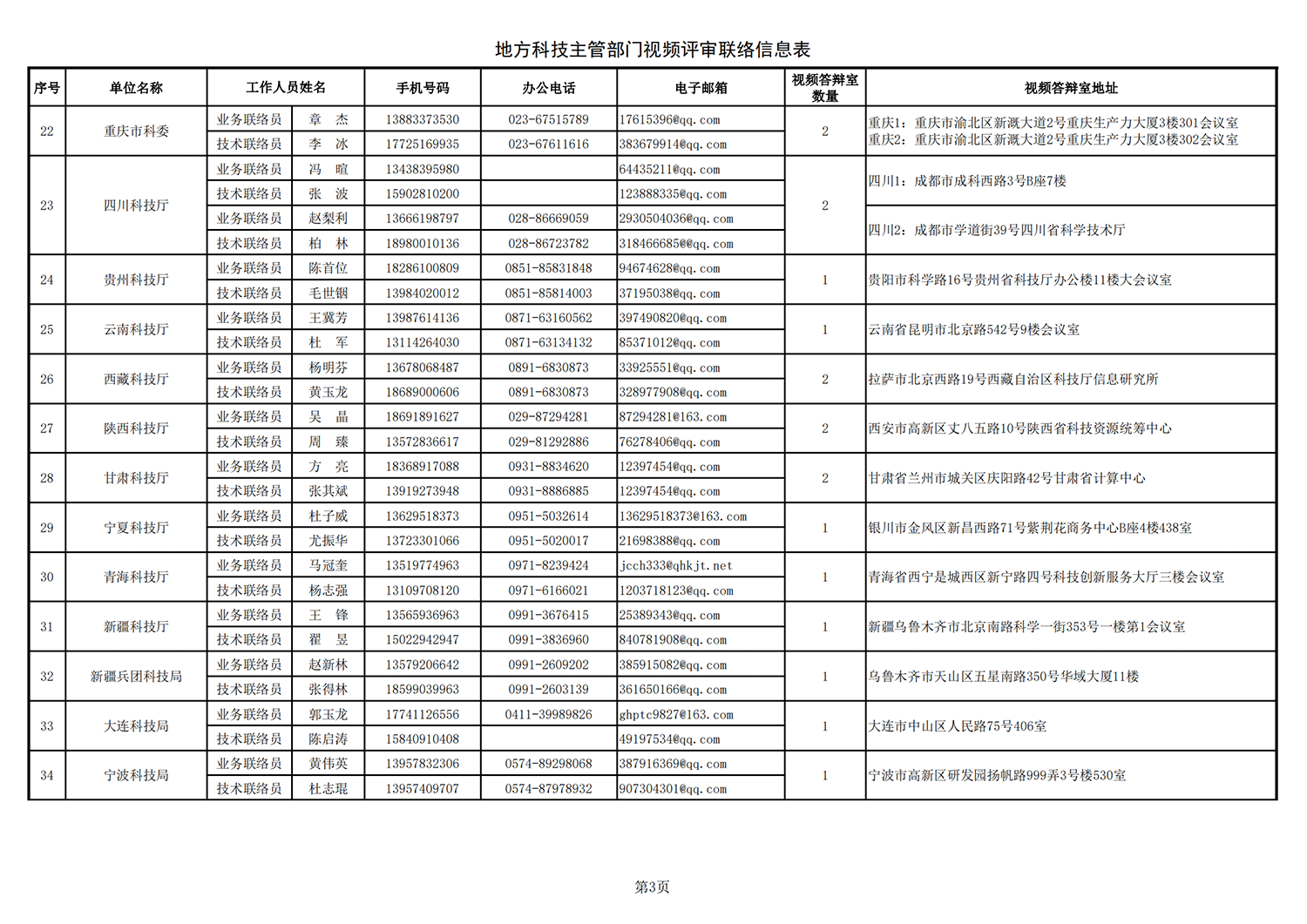 黑土地 地方答辯室聯(lián)絡(luò)信息表（2021年9月14日17點(diǎn)版）_20211026172643_02.png