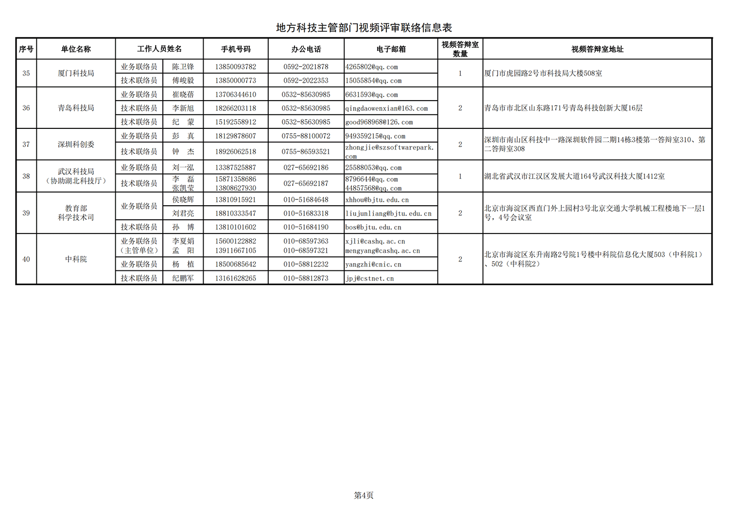 黑土地 地方答辯室聯(lián)絡(luò)信息表（2021年9月14日17點(diǎn)版）_20211026172643_03.png