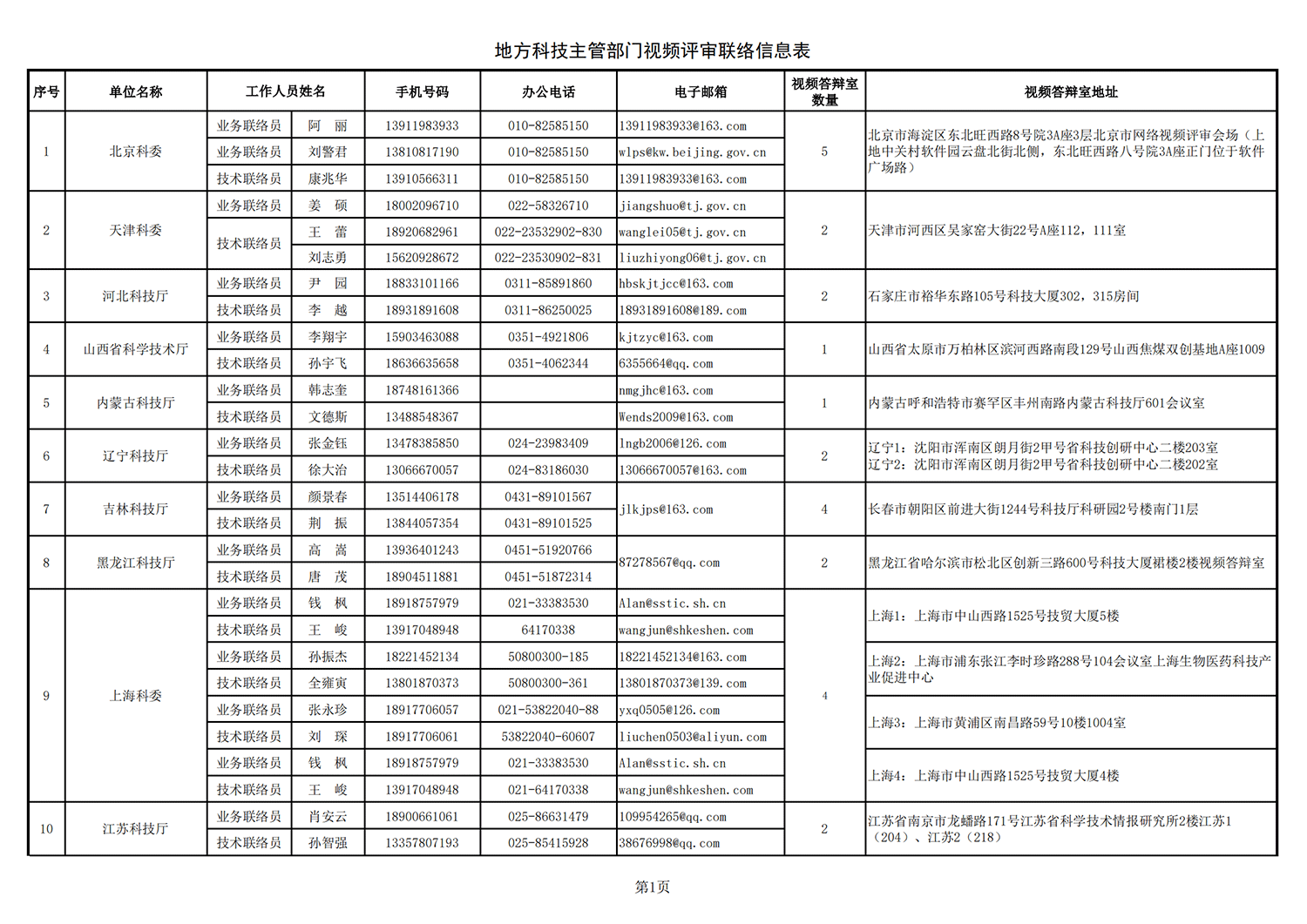 鄉(xiāng)村振興 地方答辯室聯(lián)絡(luò)信息表（2021年10月25日10點版）_20211027113947_00.png