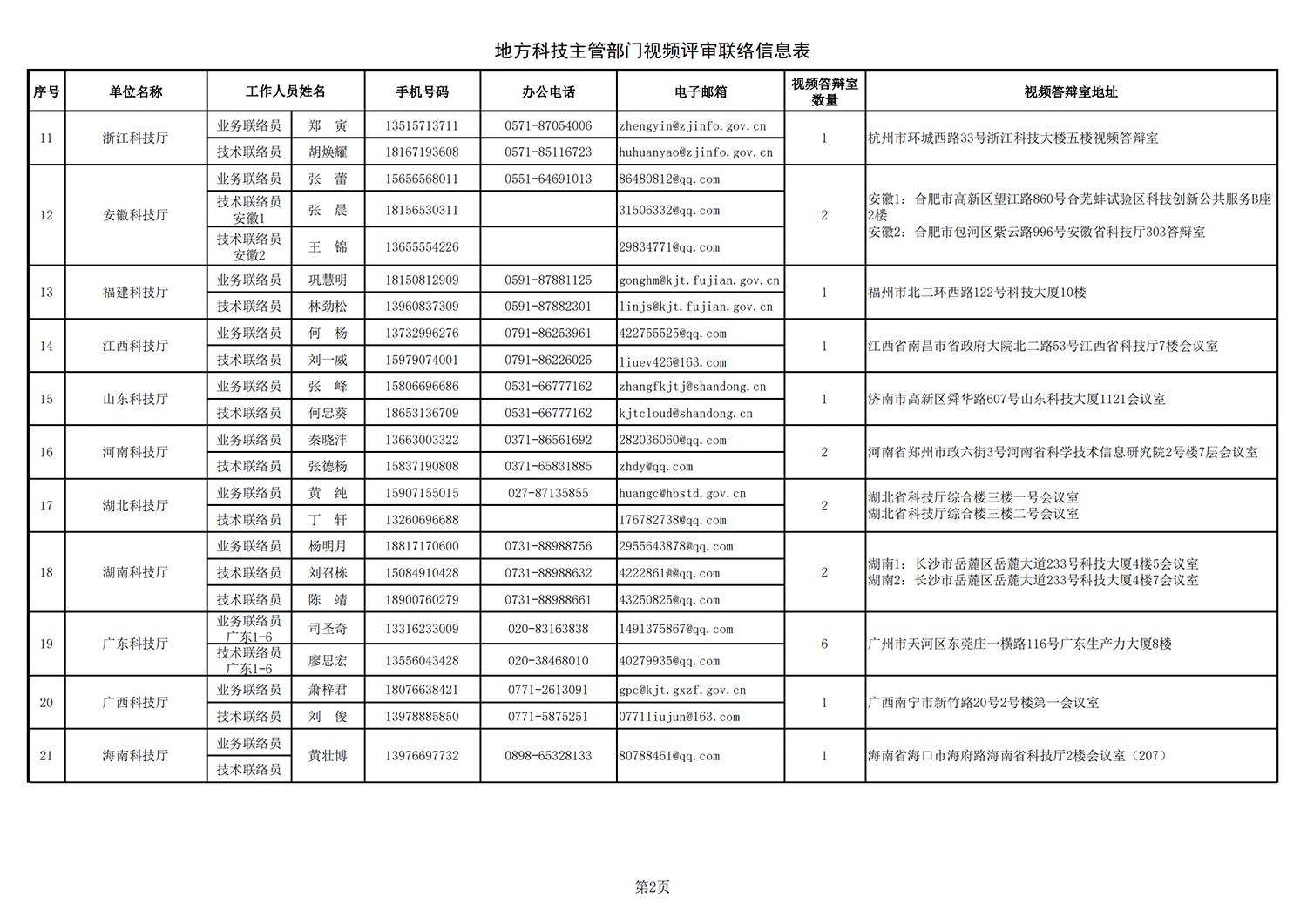 鄉村振興 地方答辯室聯絡信息表（2021年10月25日10點版）_20211027113947_01.png