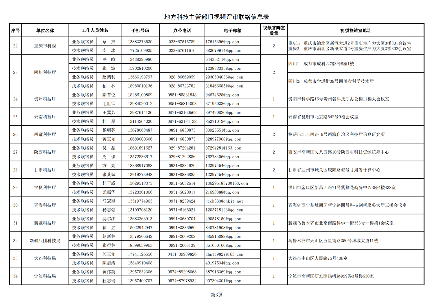 鄉(xiāng)村振興 地方答辯室聯(lián)絡(luò)信息表（2021年10月25日10點版）_20211027113947_02.png