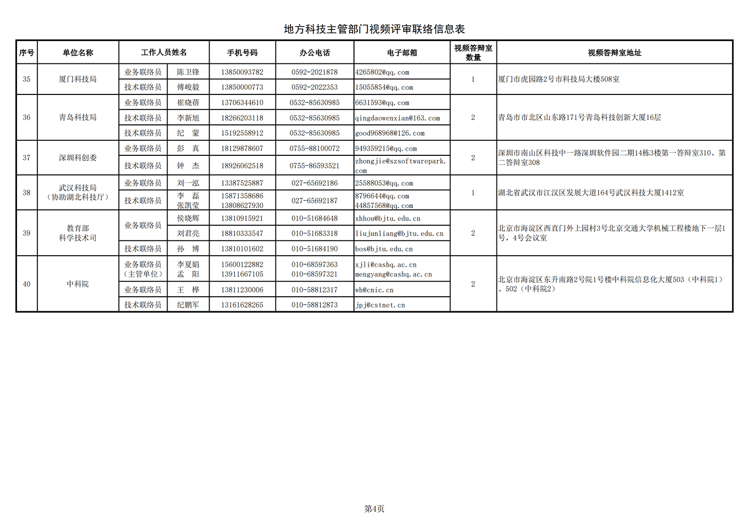 鄉村振興 地方答辯室聯絡信息表（2021年10月25日10點版）_20211027113947_03.png