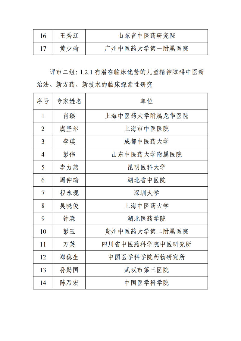 “中醫藥現代化研究”等2個重點專項2021年度申報項目答辯評審專家名單_2021118164649111_01.png