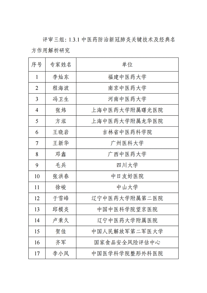 “中醫藥現代化研究”等2個重點專項2021年度申報項目答辯評審專家名單_2021118164649111_02.png