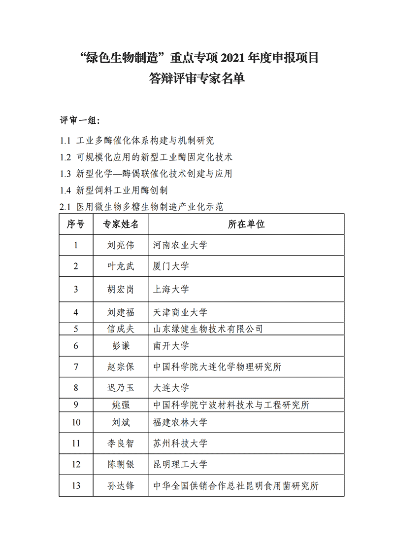 “中醫藥現代化研究”等2個重點專項2021年度申報項目答辯評審專家名單_2021118164649111_03.png