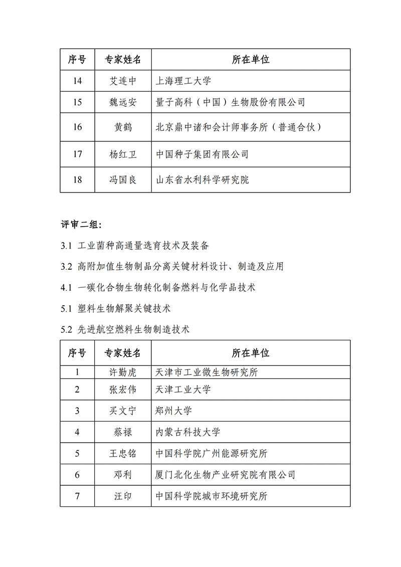 “中醫藥現代化研究”等2個重點專項2021年度申報項目答辯評審專家名單_2021118164649111_04.png