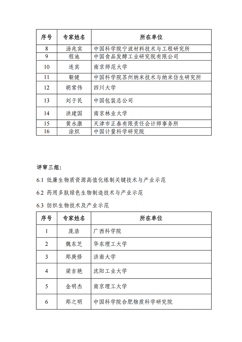 “中醫藥現代化研究”等2個重點專項2021年度申報項目答辯評審專家名單_2021118164649111_05.png