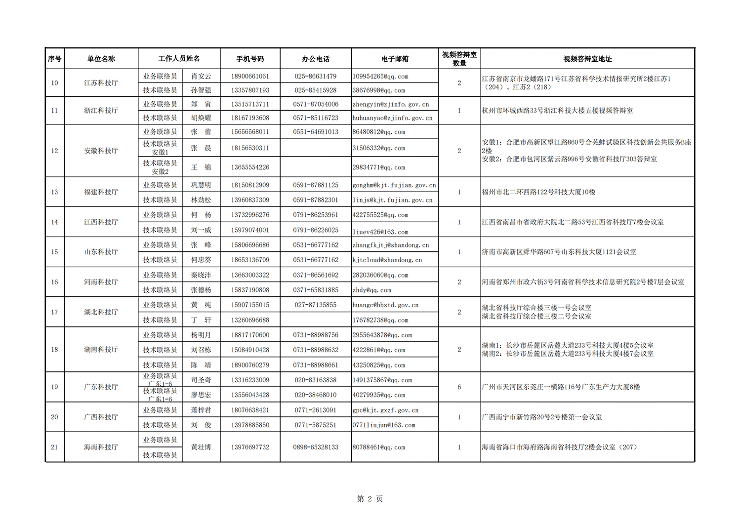 病蟲害 地方答辯室聯絡信息表（2021年11月3日14點版）_20211112140635_01.png