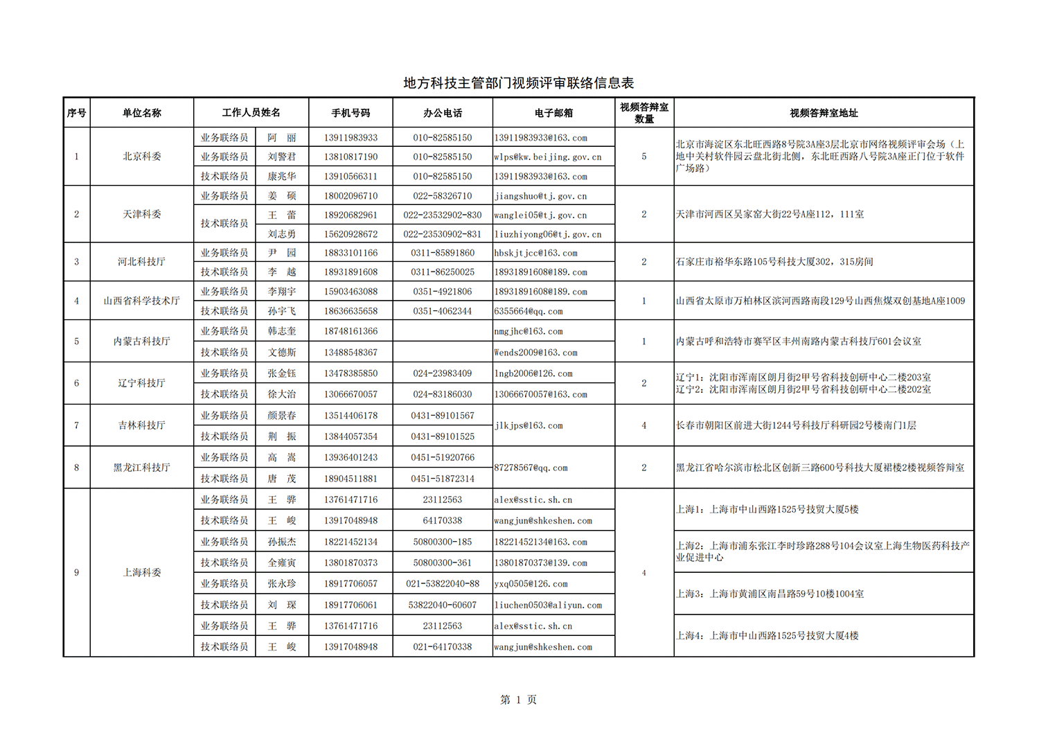 農業(yè)面源地方答辯室聯(lián)絡信息表_20211112102522_00.png