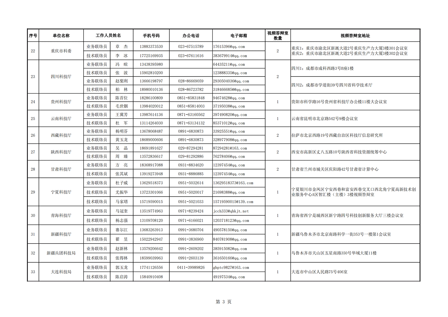 農業(yè)面源地方答辯室聯(lián)絡信息表_20211112102522_02.png