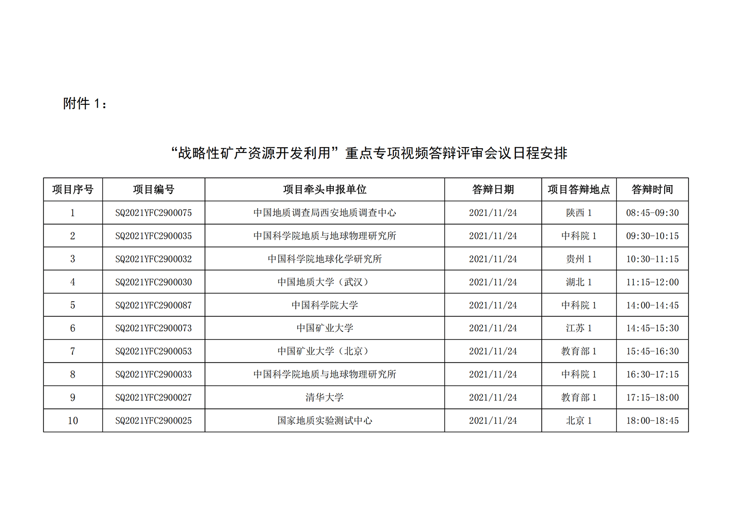 1戰略性礦產資源開發利用”重點專項視頻答辯評審會議日程安排_20211110095815_00.png