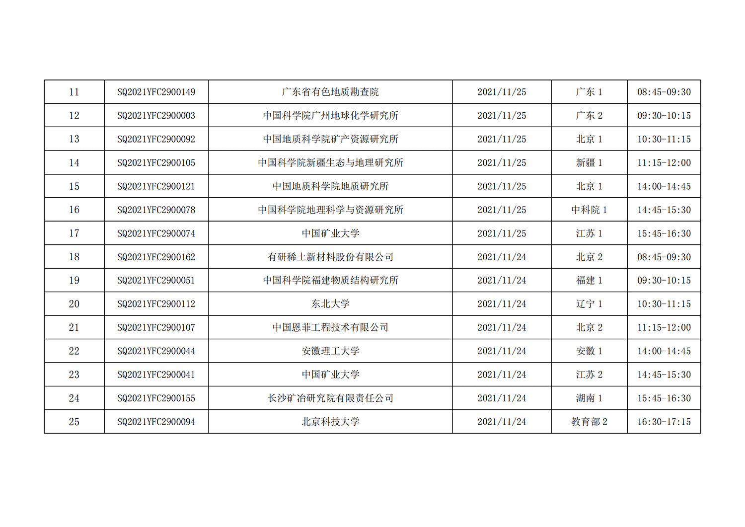 1戰略性礦產資源開發利用”重點專項視頻答辯評審會議日程安排_20211110095815_01.png