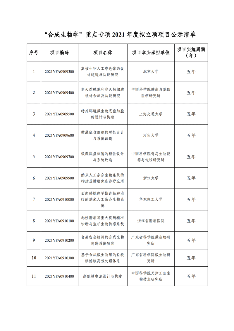 “合成生物學”重點專項2021年度擬立項項目公示清單_20211115155521_00.png