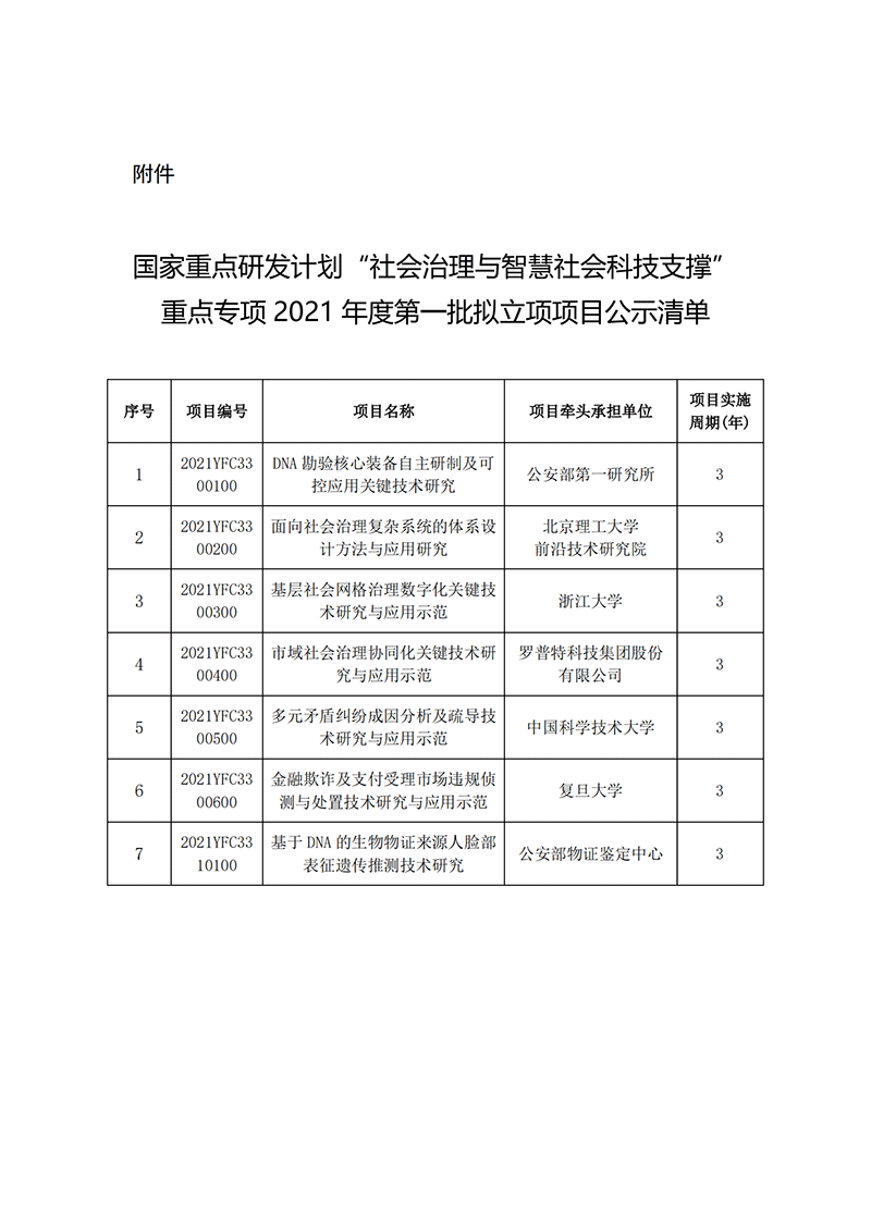 國家重點研發計劃“社會治理與智慧社會科技支撐”重點專項2021年度第一批擬立項項目公示清單_20211129100504 (1)_00.png