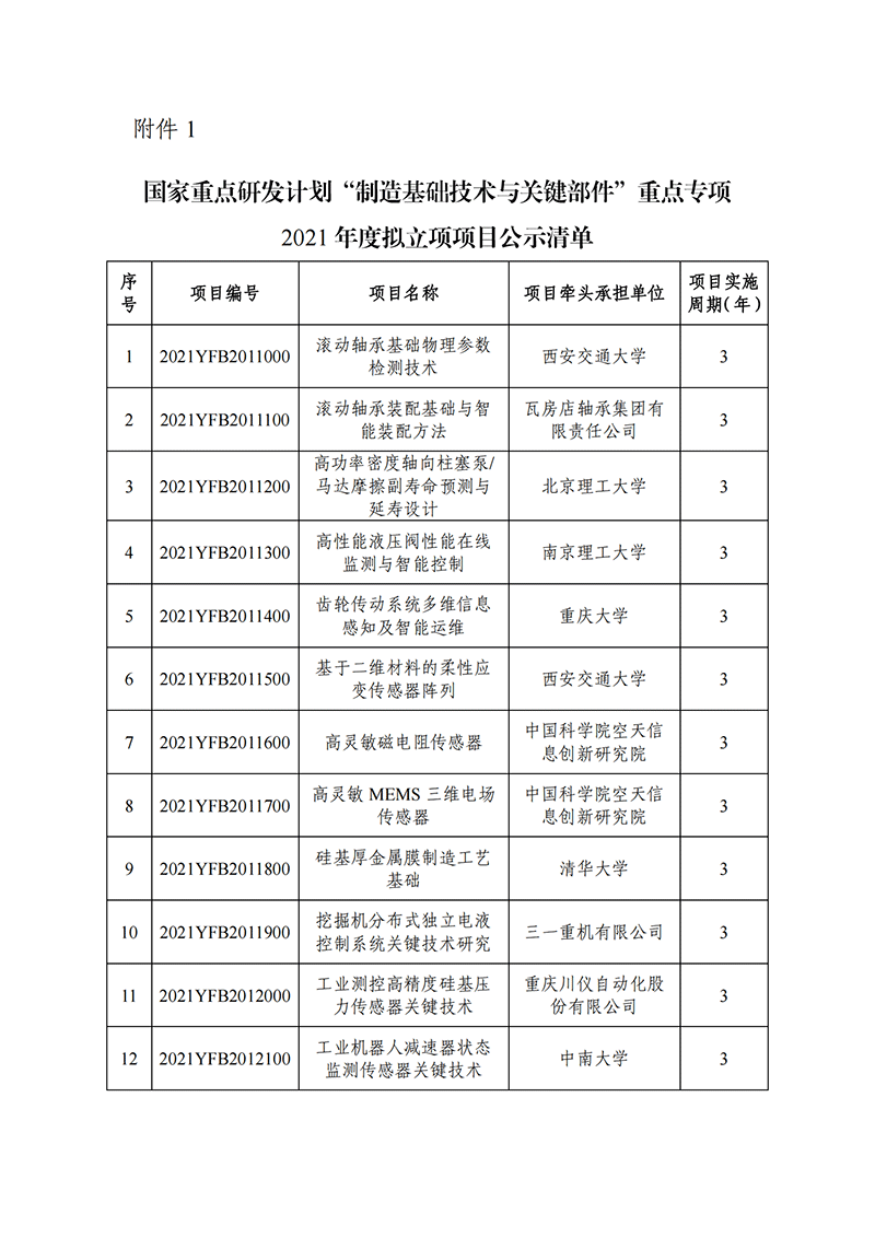 國家重點研發計劃“制造基礎技術與關鍵部件”重點專項2021年度擬立項項目公示清單_20211130140955_00.png