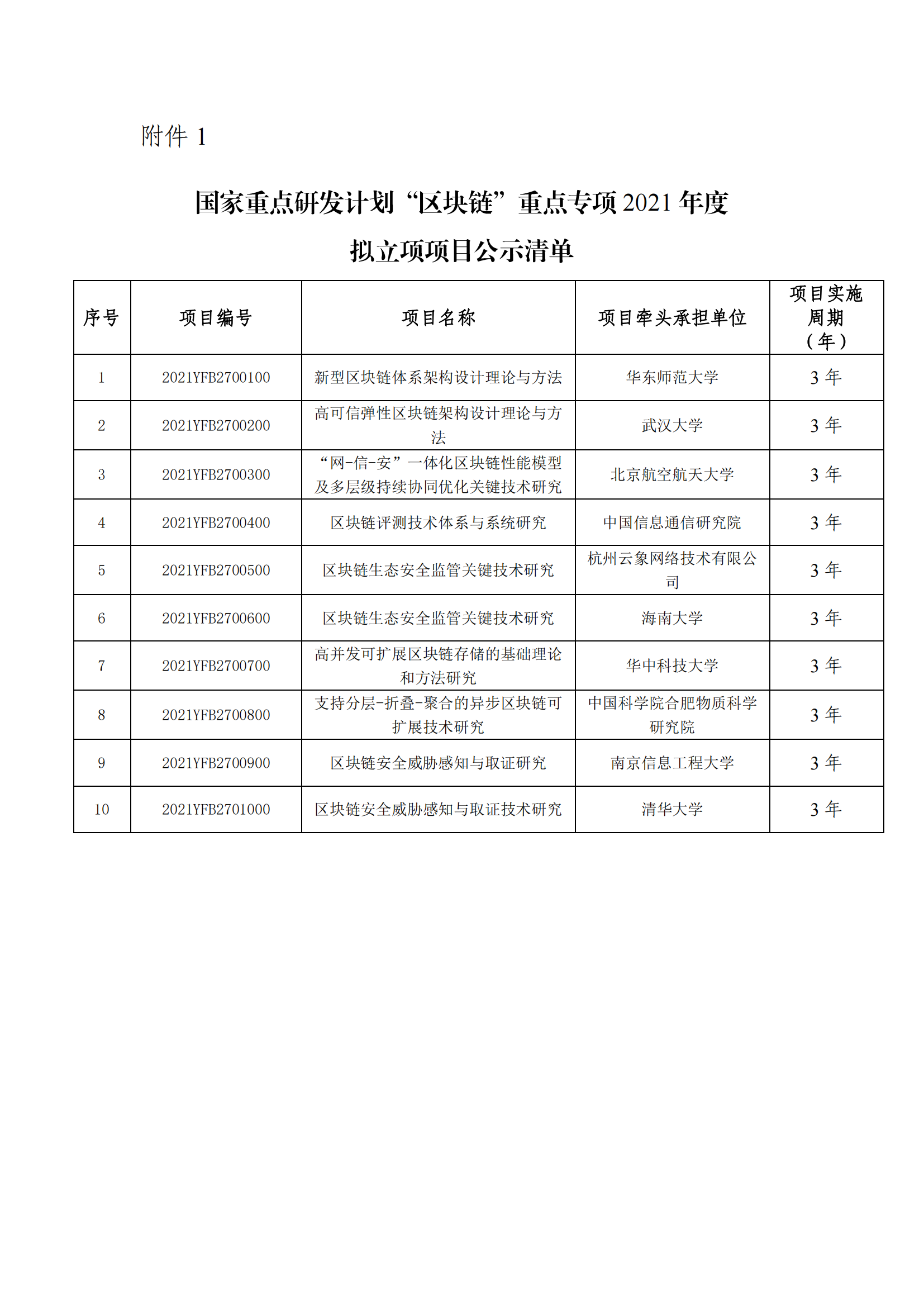 “區塊鏈”重點專項2021年度擬立項項目公示清單_20211206173444_00.png