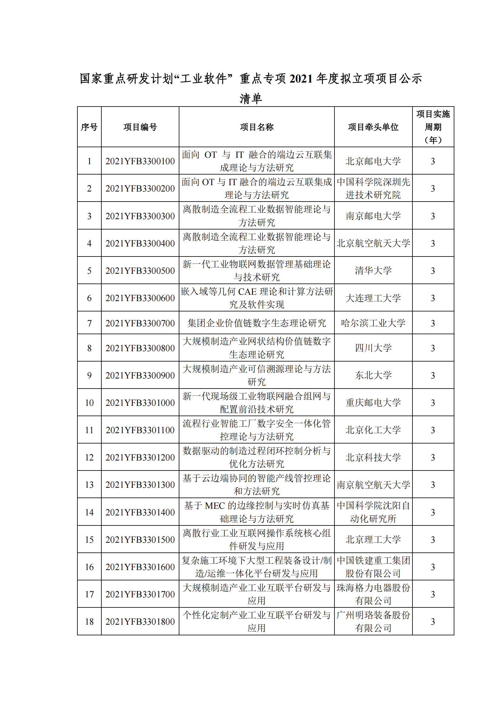 國家重點研發計劃“工業軟件”重點專項2021年度擬立項項目公示清單_20211208151140_00.png