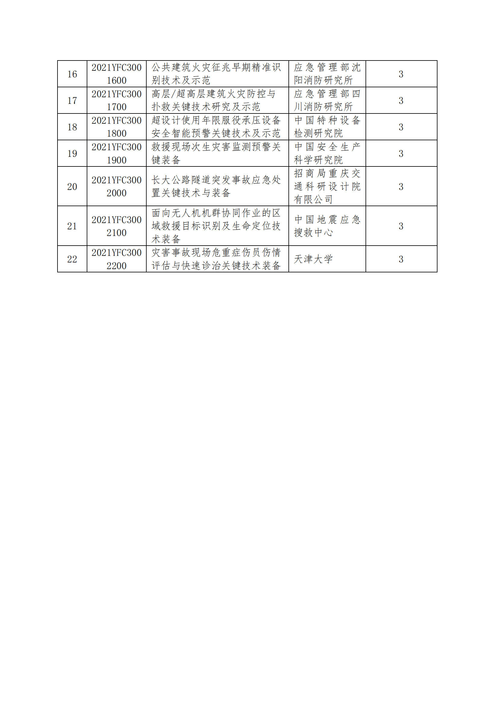 國家重點研發計劃“重12-10大自然災害防控與公共安全”重點專項2021年度指南擬立項項目公示清單_20211209172641_01.png