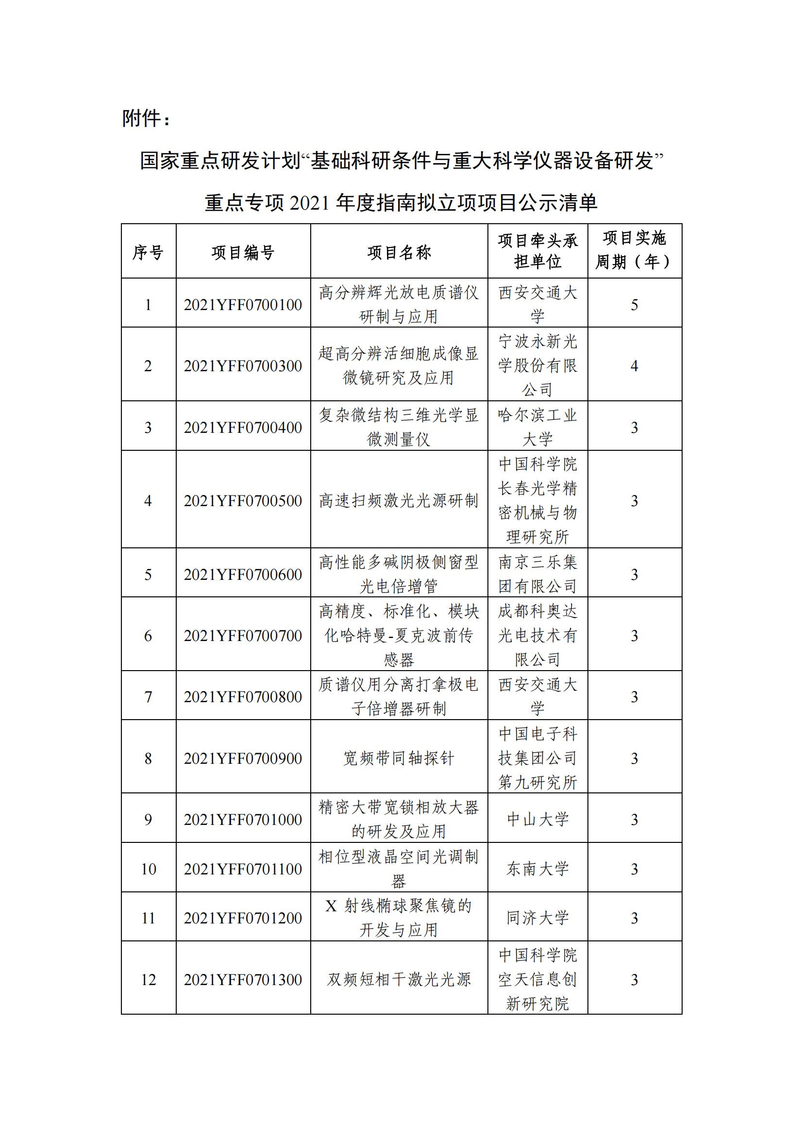 12-10國(guó)家重點(diǎn)研發(fā)計(jì)劃“基礎(chǔ)科研條件與重大科學(xué)儀器設(shè)備研發(fā)”重點(diǎn)專(zhuān)項(xiàng)2021年度指南擬立項(xiàng)項(xiàng)目公示清單_20211210145412_00.png