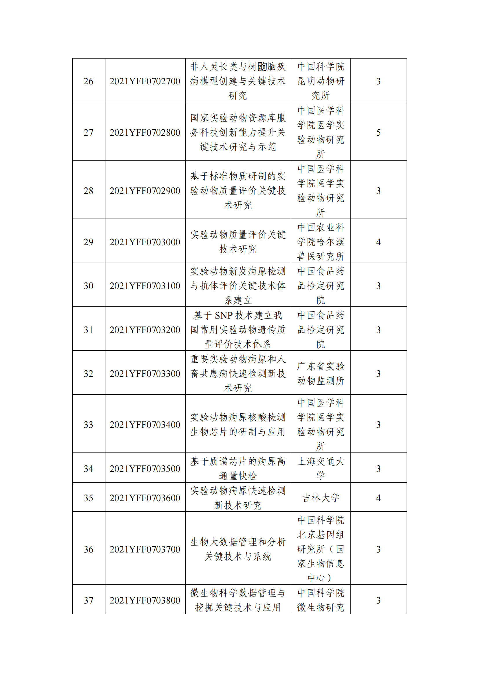 12-10國(guó)家重點(diǎn)研發(fā)計(jì)劃“基礎(chǔ)科研條件與重大科學(xué)儀器設(shè)備研發(fā)”重點(diǎn)專(zhuān)項(xiàng)2021年度指南擬立項(xiàng)項(xiàng)目公示清單_20211210145412_02.png