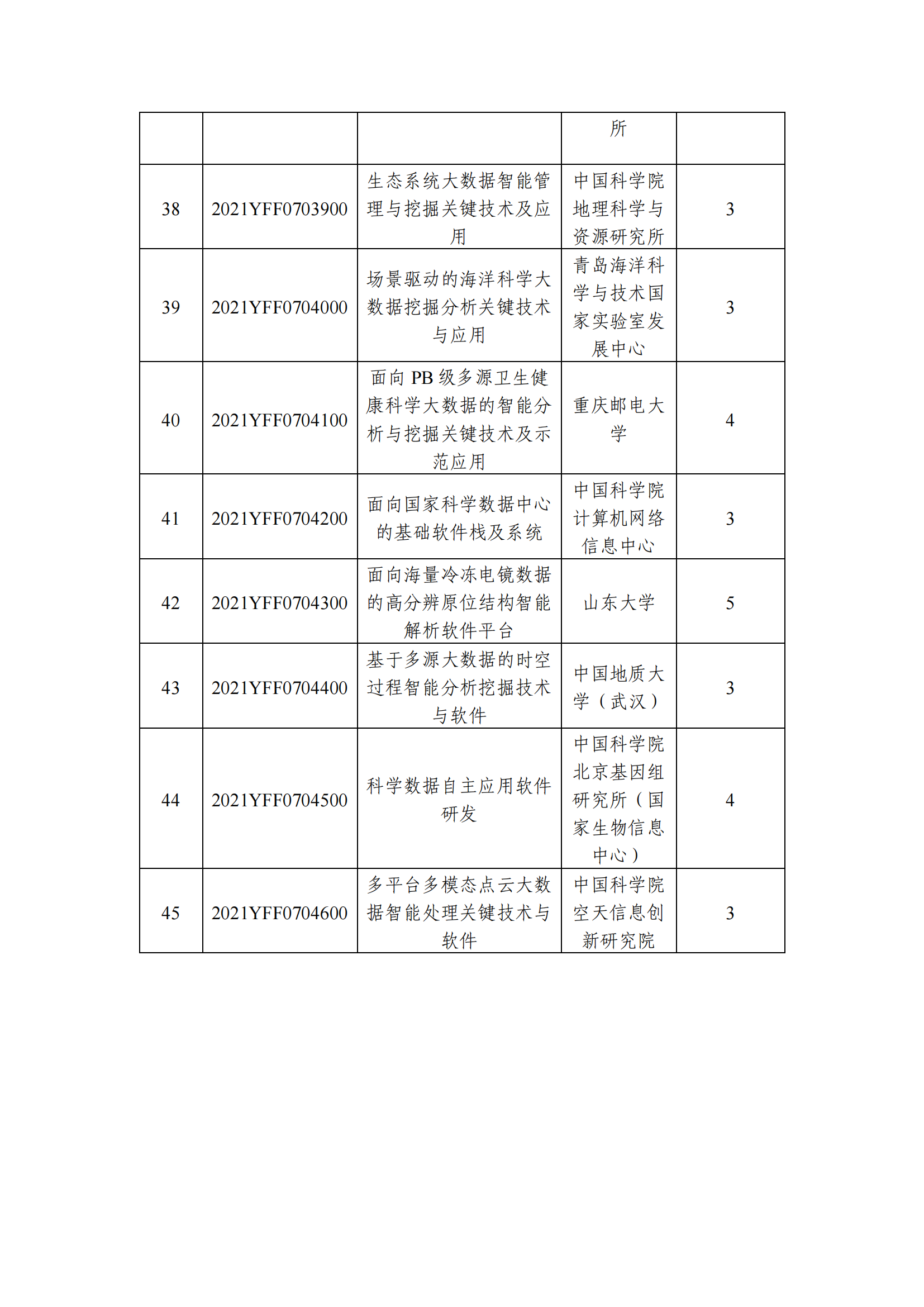 12-10國(guó)家重點(diǎn)研發(fā)計(jì)劃“基礎(chǔ)科研條件與重大科學(xué)儀器設(shè)備研發(fā)”重點(diǎn)專(zhuān)項(xiàng)2021年度指南擬立項(xiàng)項(xiàng)目公示清單_20211210145412_03.png