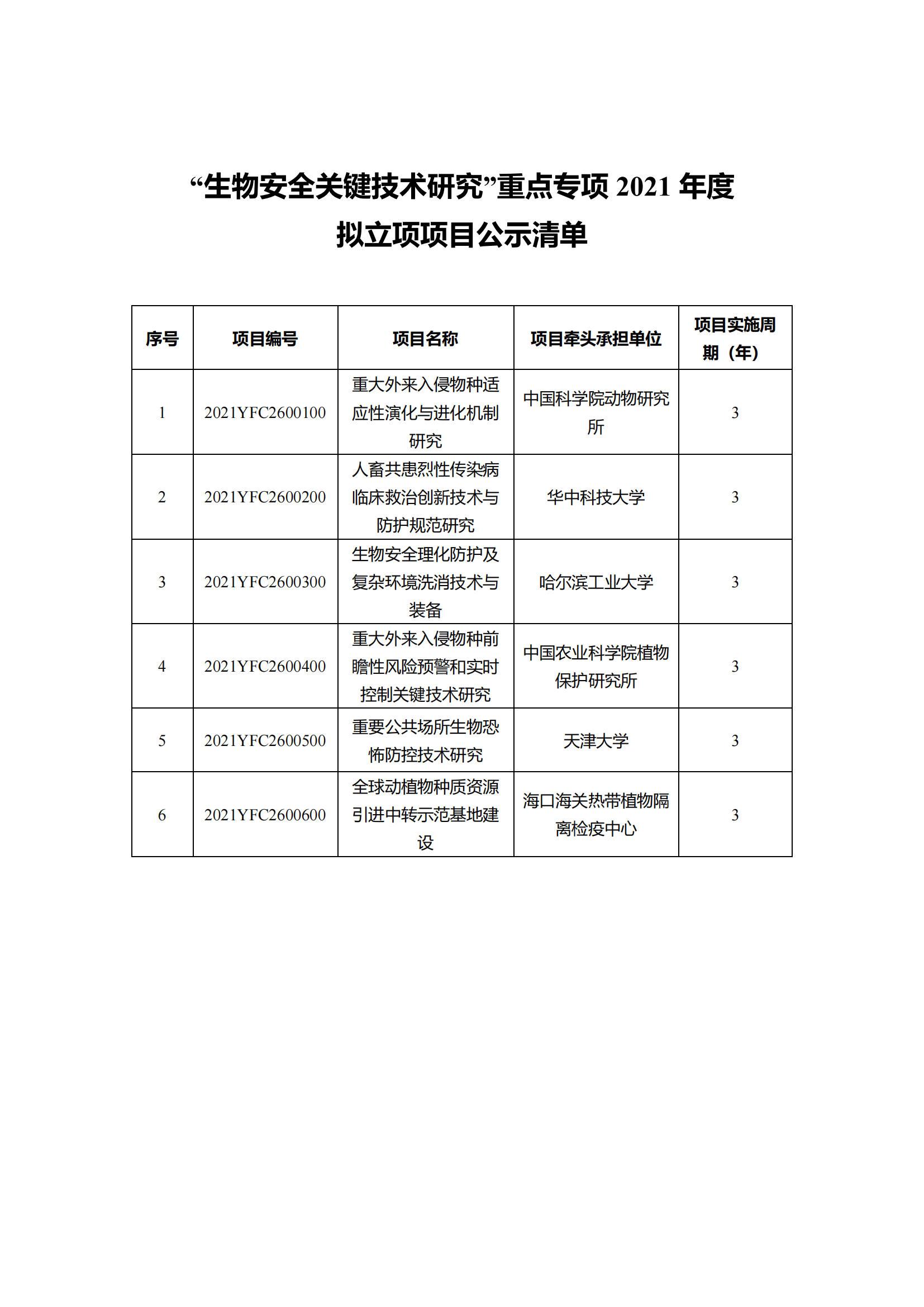 12-10“干細胞研究與器官修復”等7個重點專項2021年度擬立項項目公示清單_20211210145116_09.png