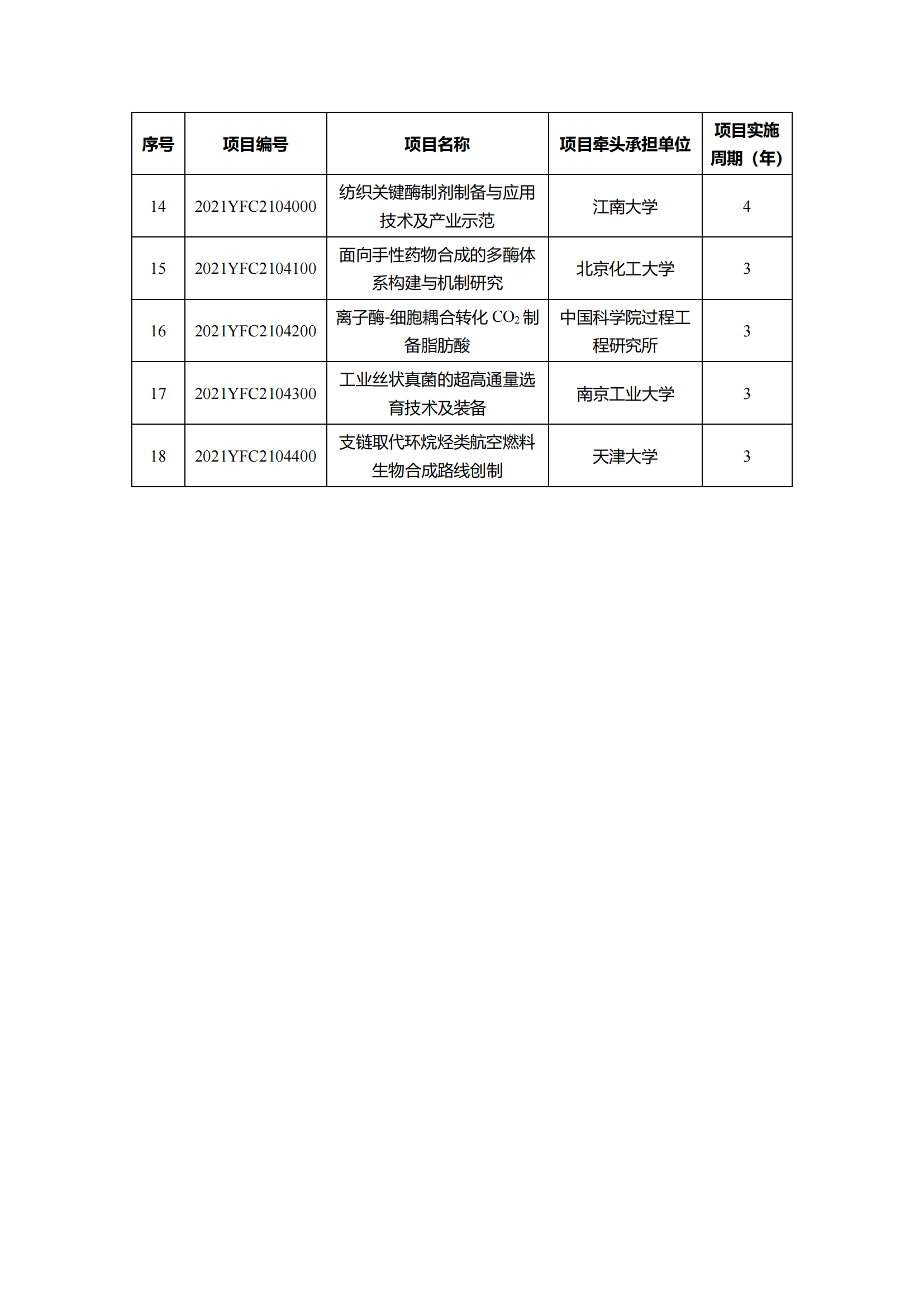 12-10“干細胞研究與器官修復”等7個重點專項2021年度擬立項項目公示清單_20211210145116_11.png