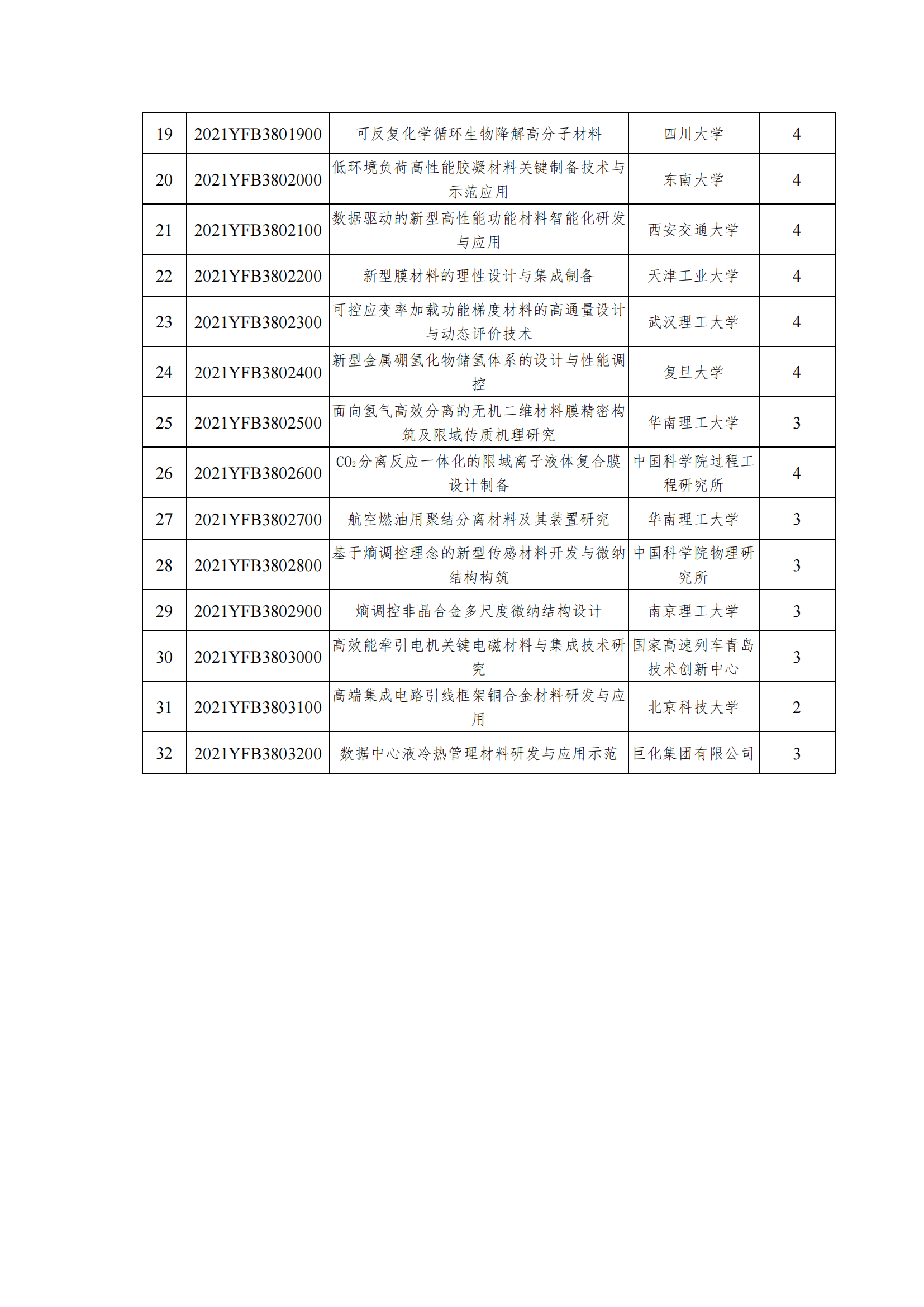 12-13國家重點研發(fā)計劃“高端功能與智能材料”重點專項2021年度擬立項項目公示清單_20211213170821_01.png