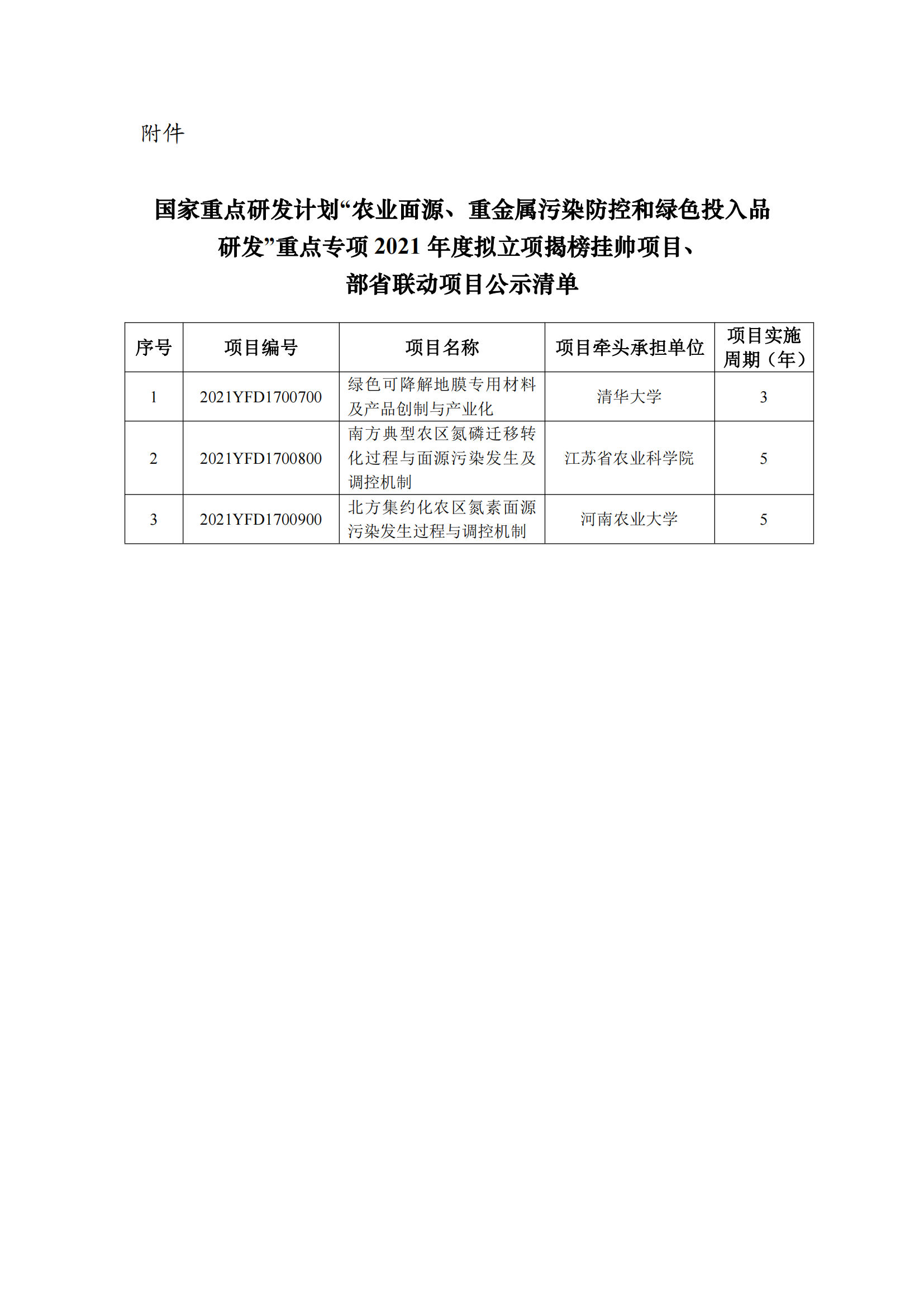 附件：“農業面源、重金屬污染防控和綠色投入品研發”重點專項2021年度擬立項揭榜掛帥項目、部省聯動項目公示清單_20211220154439_00.png