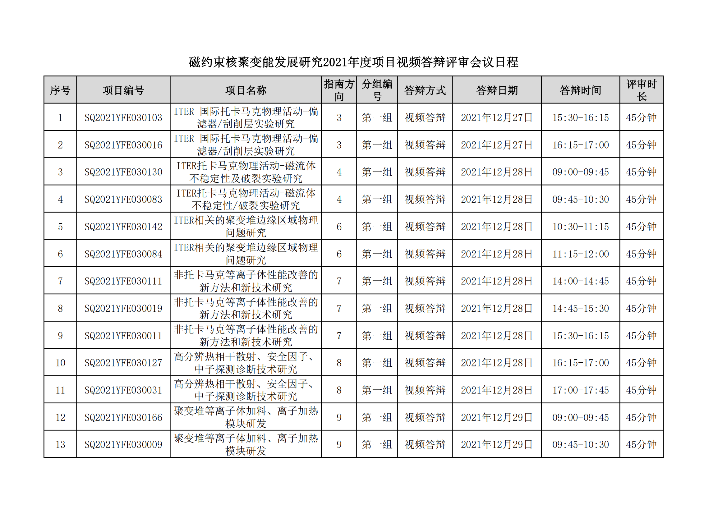 國家磁約束核聚變能發(fā)展研究專項(xiàng)2021年度項(xiàng)目視頻答辯評審會(huì)會(huì)議日程安排_(tái)20211221163104_00.png