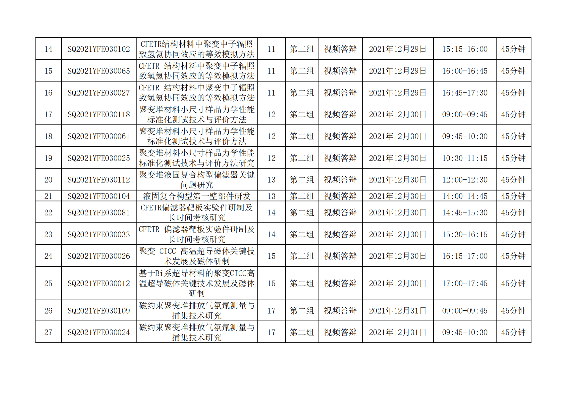 國家磁約束核聚變能發(fā)展研究專項(xiàng)2021年度項(xiàng)目視頻答辯評審會(huì)會(huì)議日程安排_(tái)20211221163104_01.png