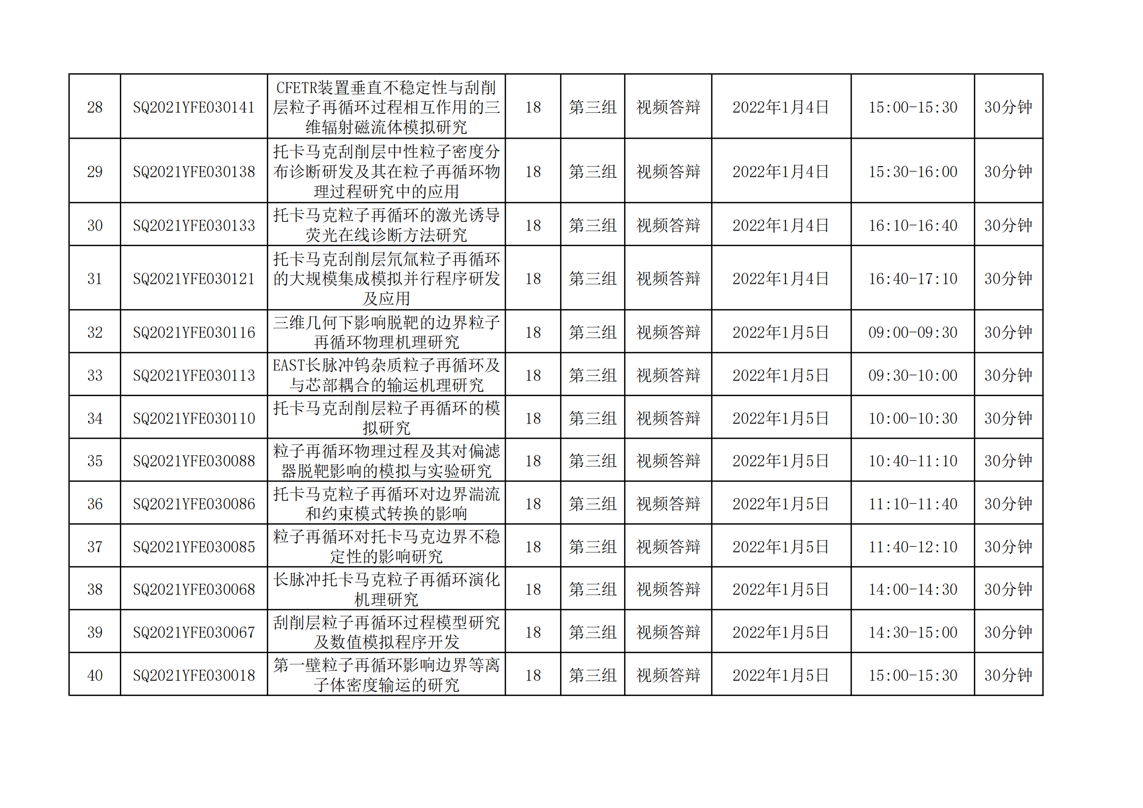 國家磁約束核聚變能發(fā)展研究專項(xiàng)2021年度項(xiàng)目視頻答辯評審會(huì)會(huì)議日程安排_(tái)20211221163104_02.png