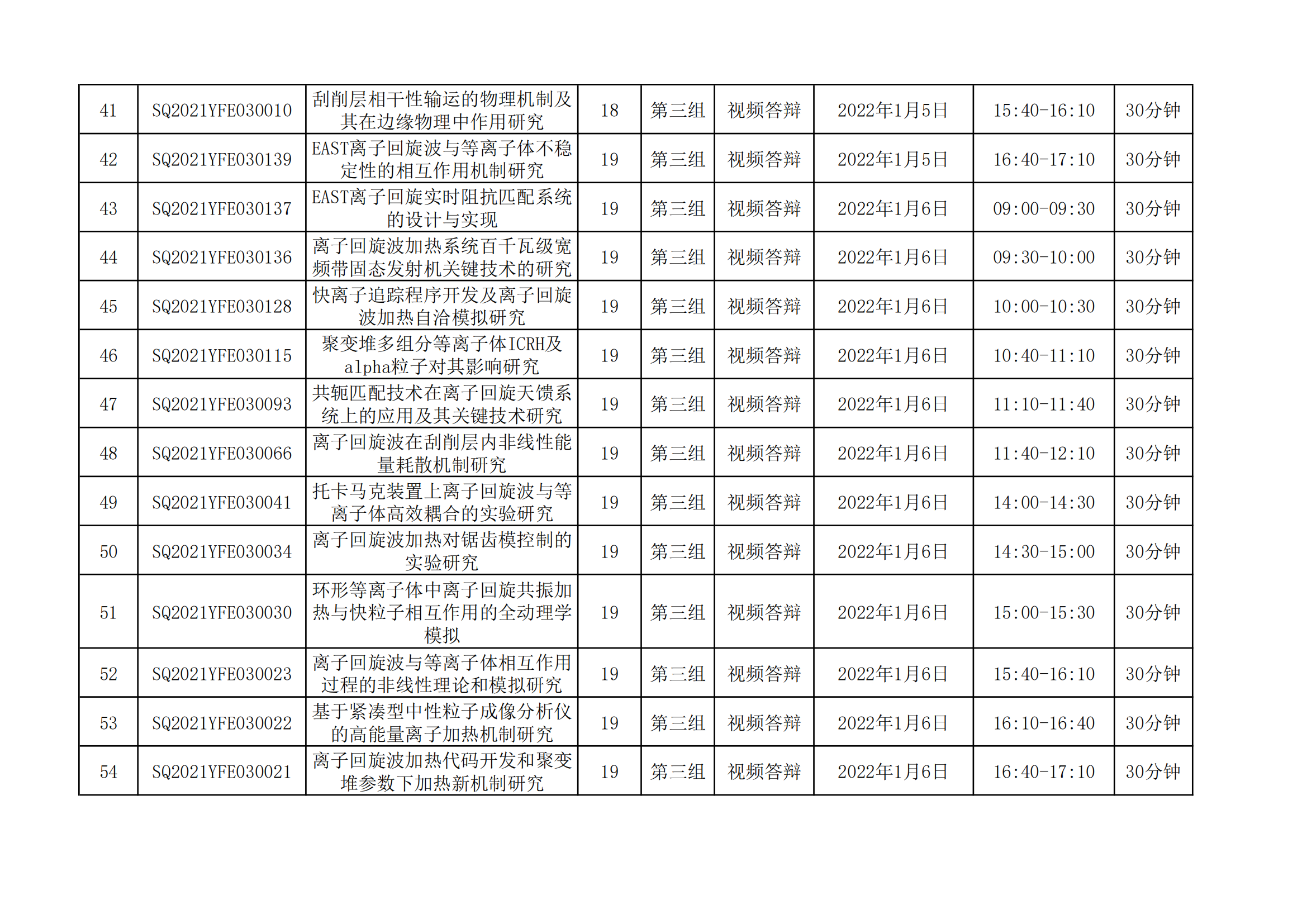 國家磁約束核聚變能發(fā)展研究專項(xiàng)2021年度項(xiàng)目視頻答辯評審會(huì)會(huì)議日程安排_(tái)20211221163104_03.png