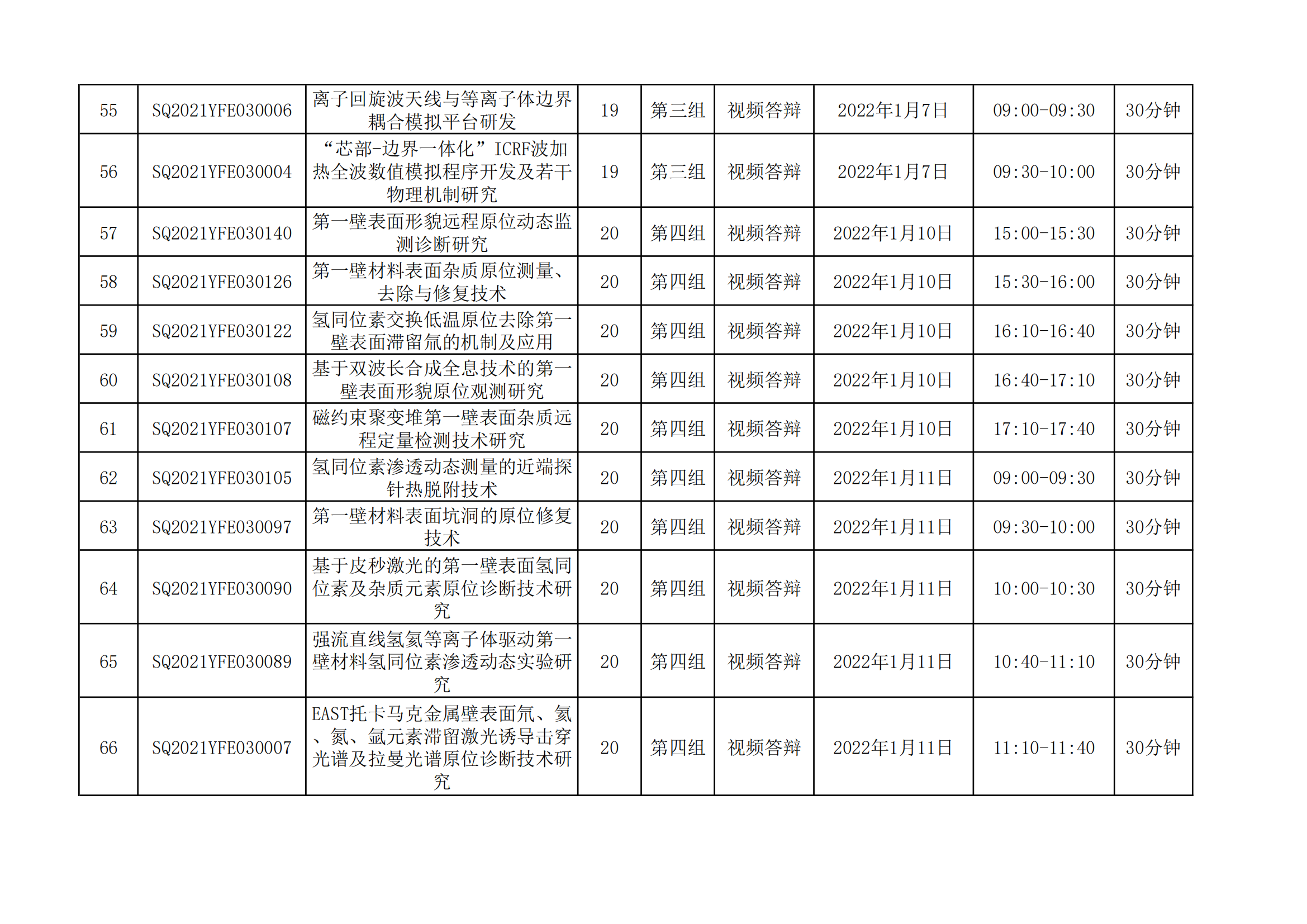 國家磁約束核聚變能發(fā)展研究專項(xiàng)2021年度項(xiàng)目視頻答辯評審會(huì)會(huì)議日程安排_(tái)20211221163104_04.png