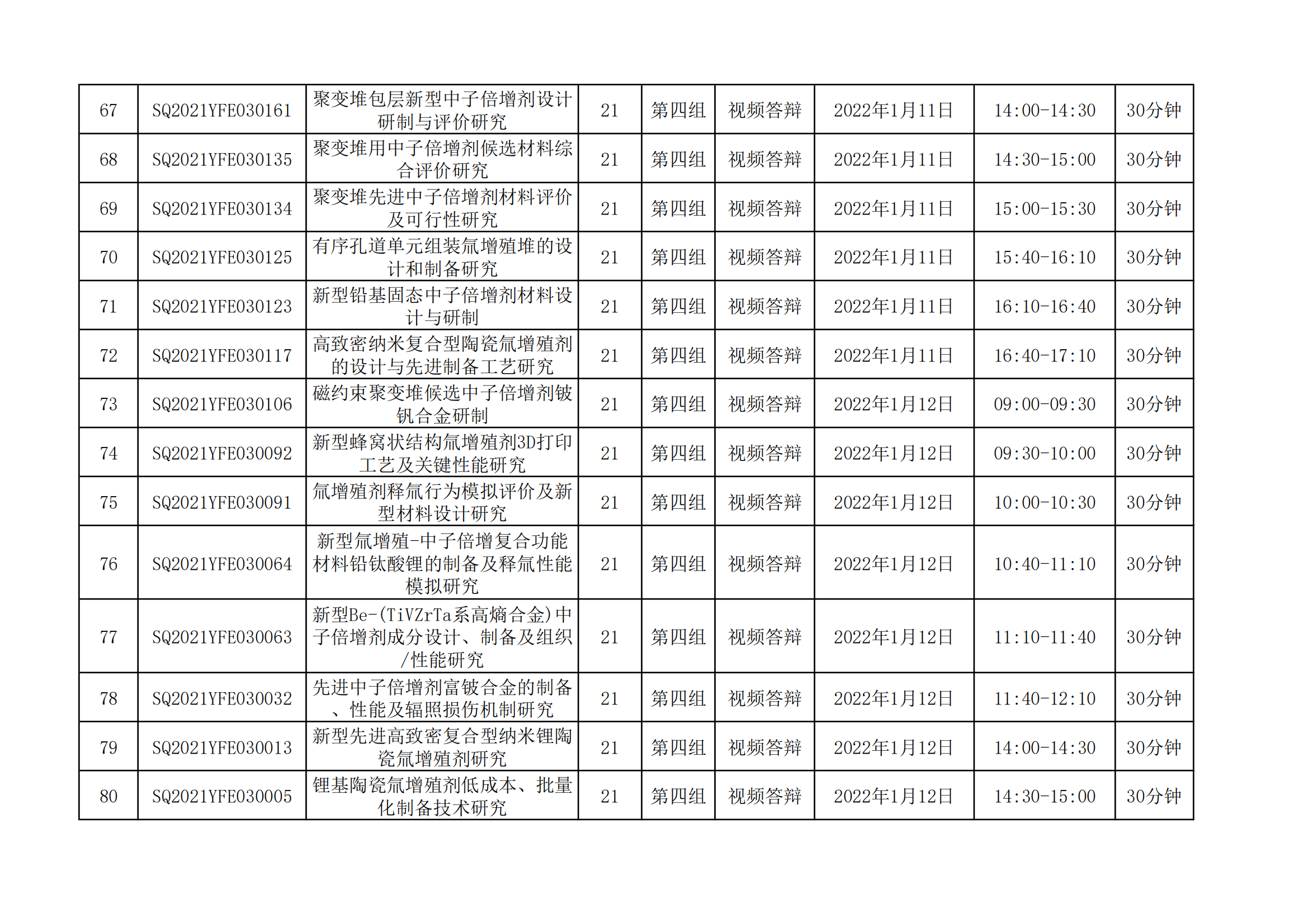 國家磁約束核聚變能發(fā)展研究專項(xiàng)2021年度項(xiàng)目視頻答辯評審會(huì)會(huì)議日程安排_(tái)20211221163104_05.png