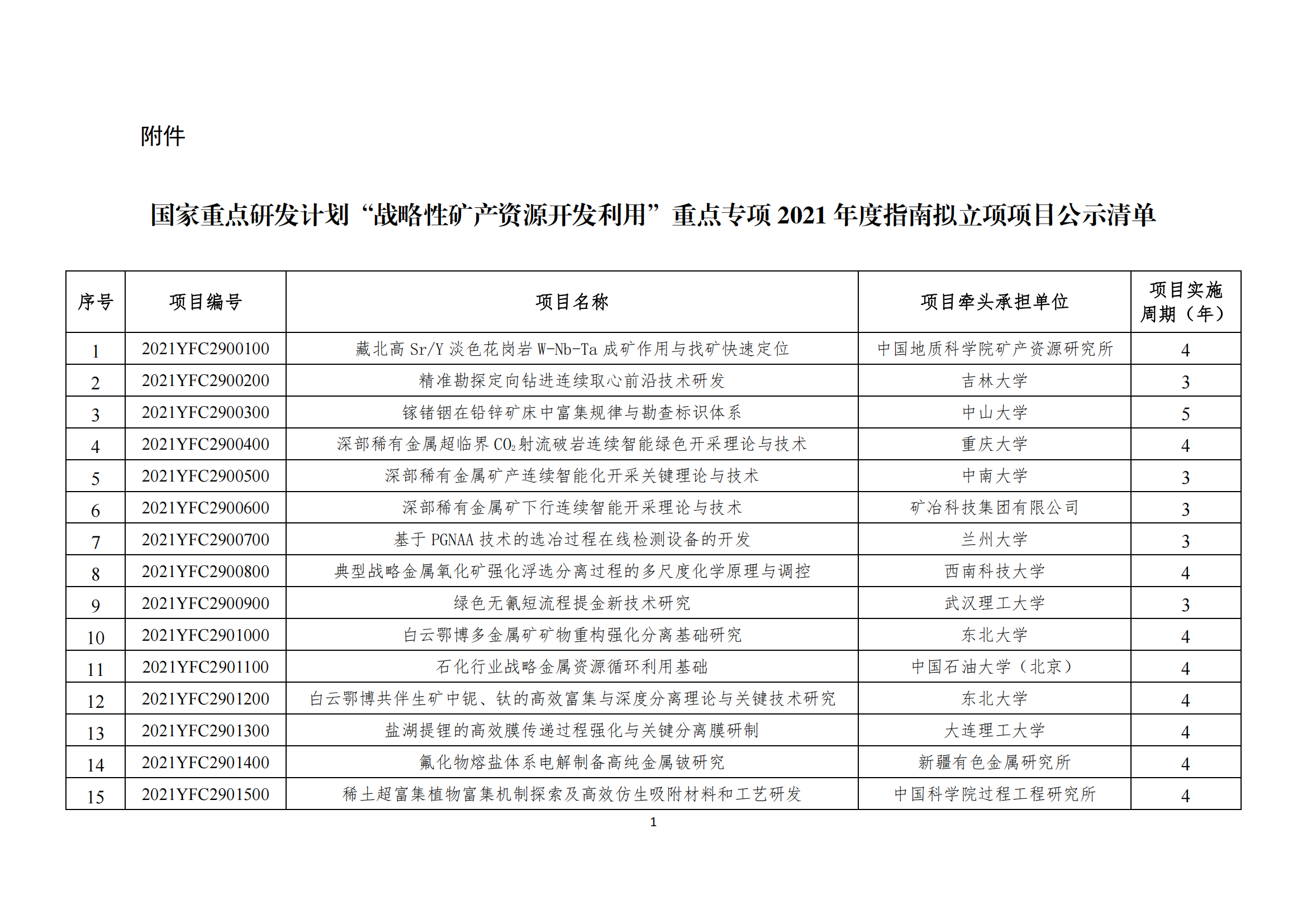 2-“戰略性礦產資源開發利用”重點專項2021年度指南擬立項項目公示清單_20211221165907_00.png