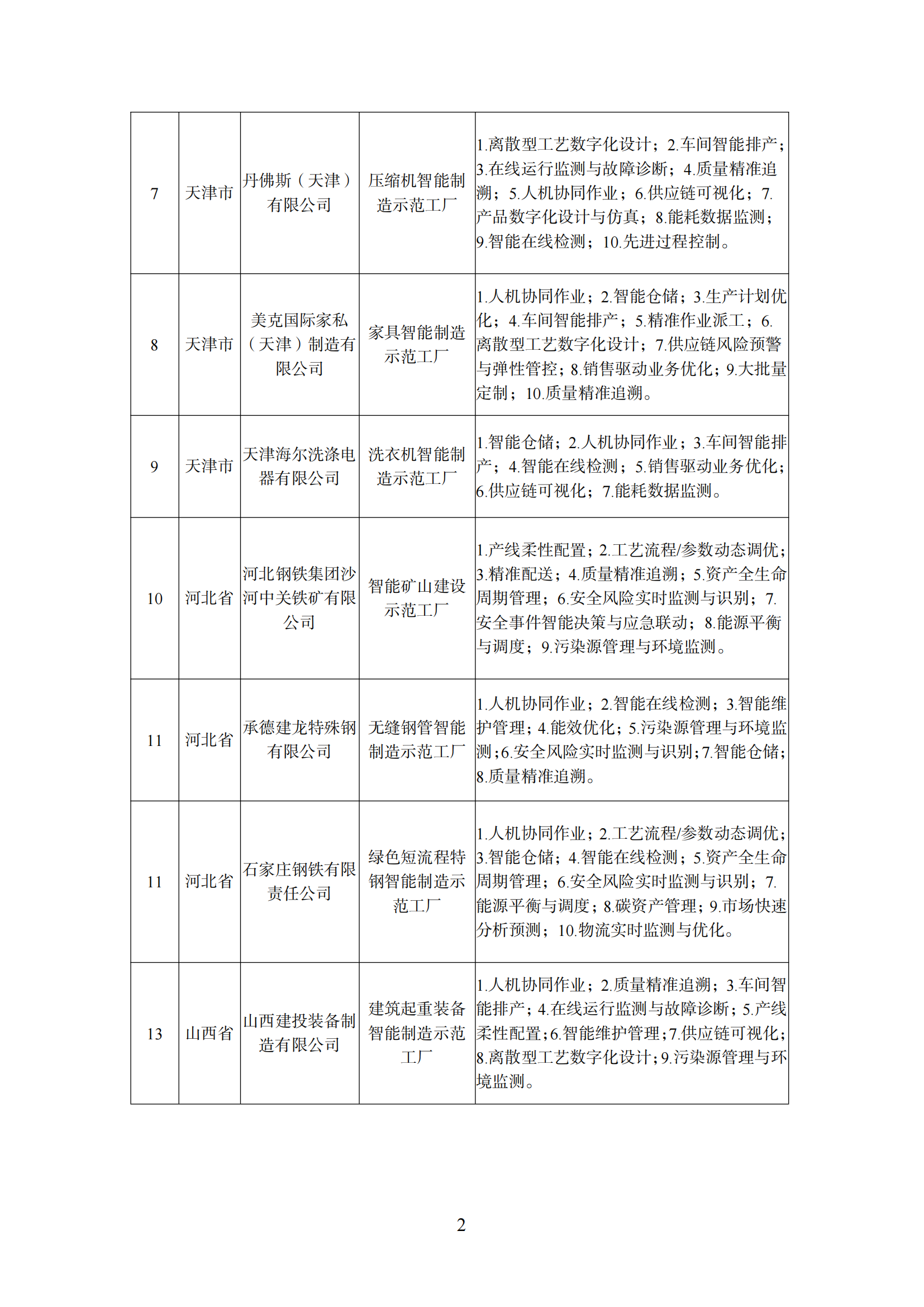 附件1 智能制造示范工廠_01.png