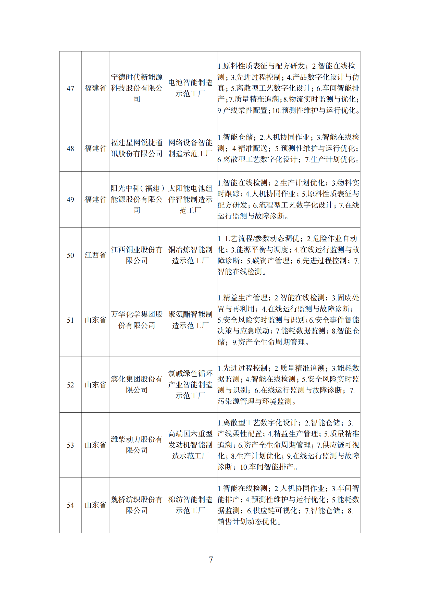 附件1 智能制造示范工廠_06.png