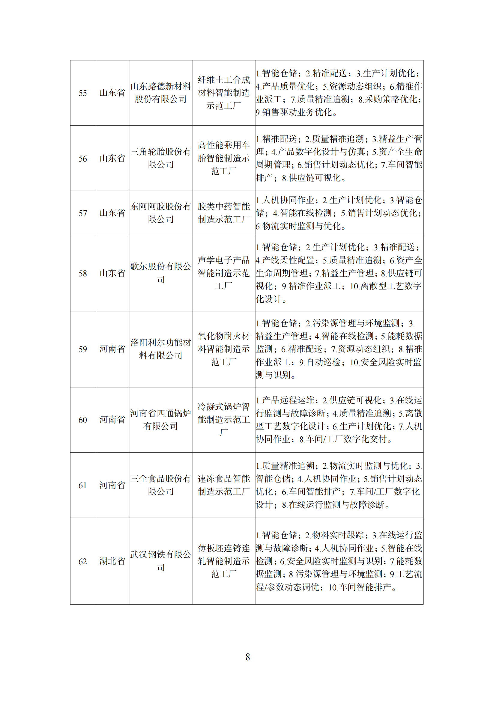 附件1 智能制造示范工廠_07.png