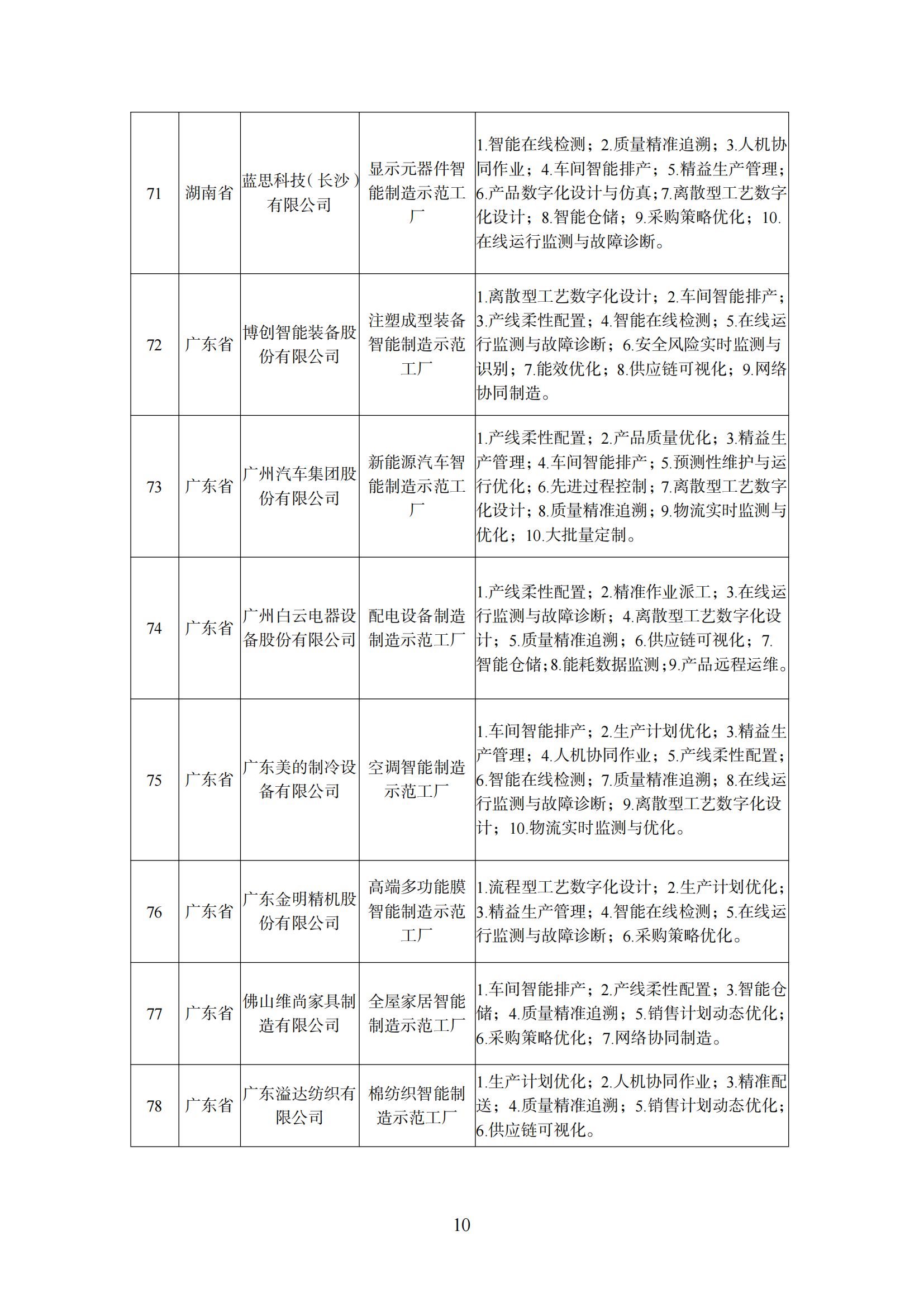 附件1 智能制造示范工廠_09.png