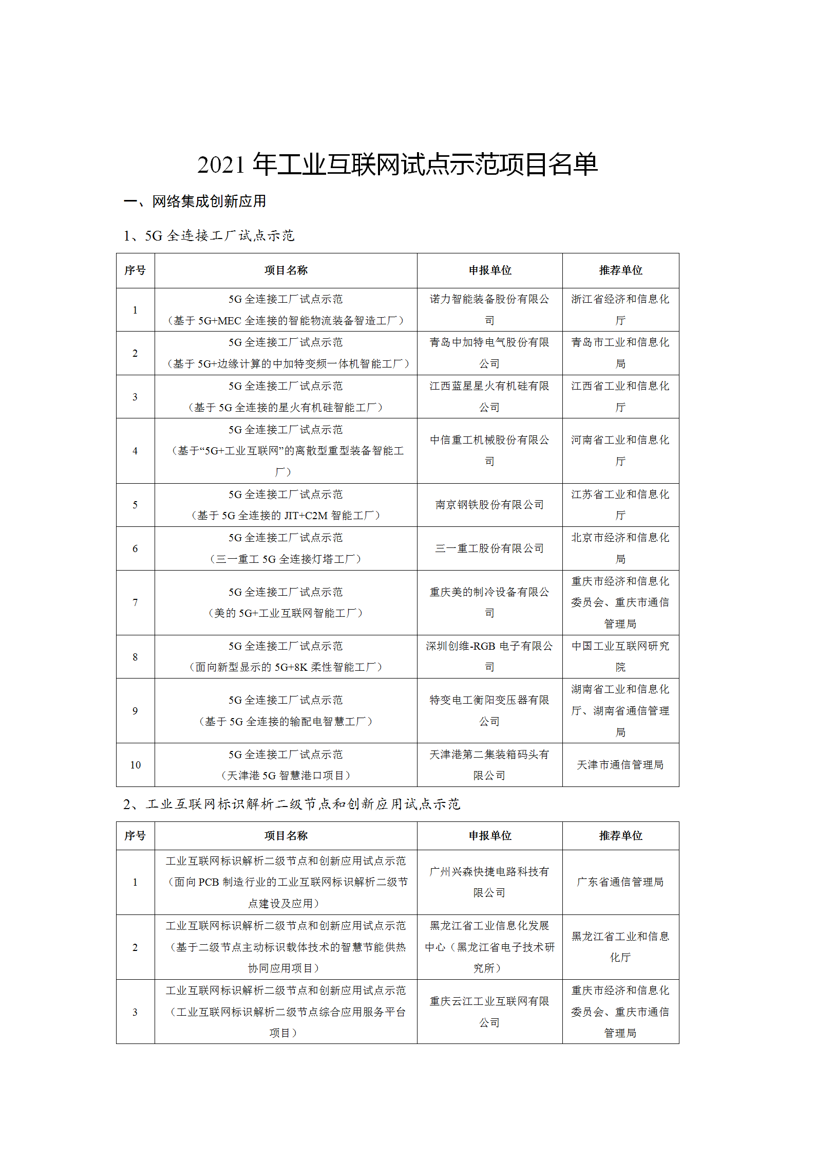 2021工業互聯網試點示范項目_01.png