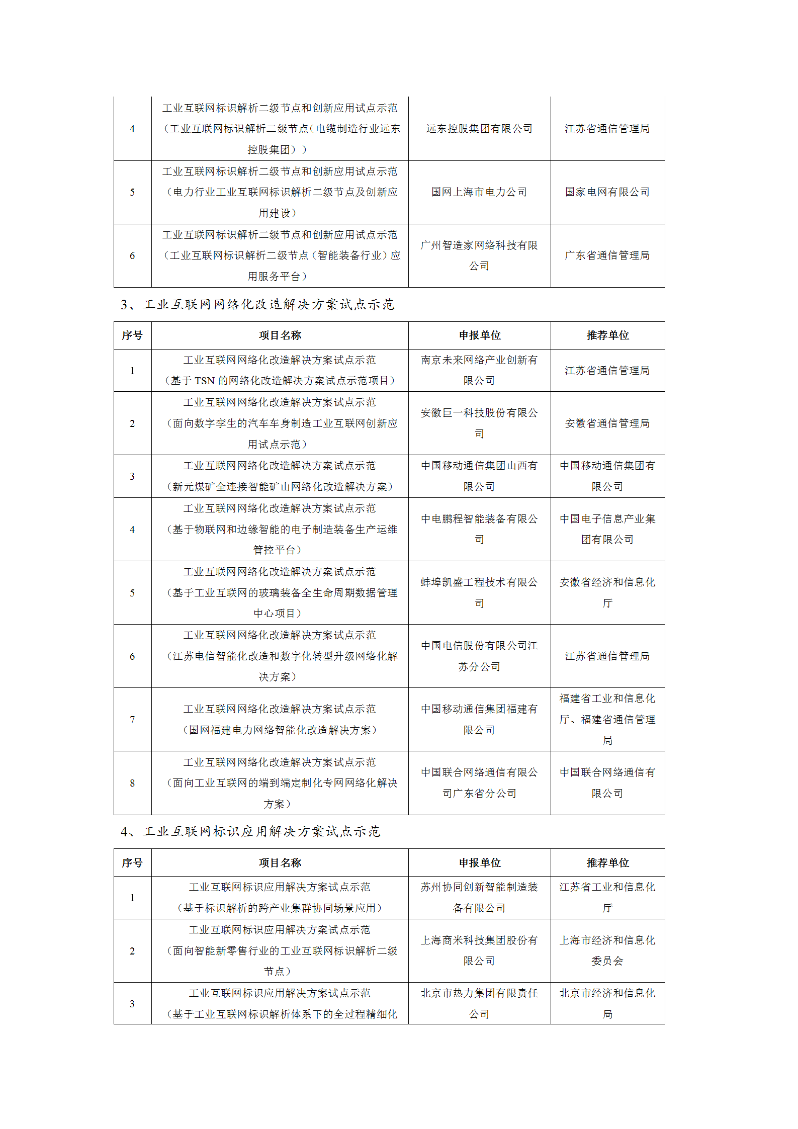 2021工業互聯網試點示范項目_02.png