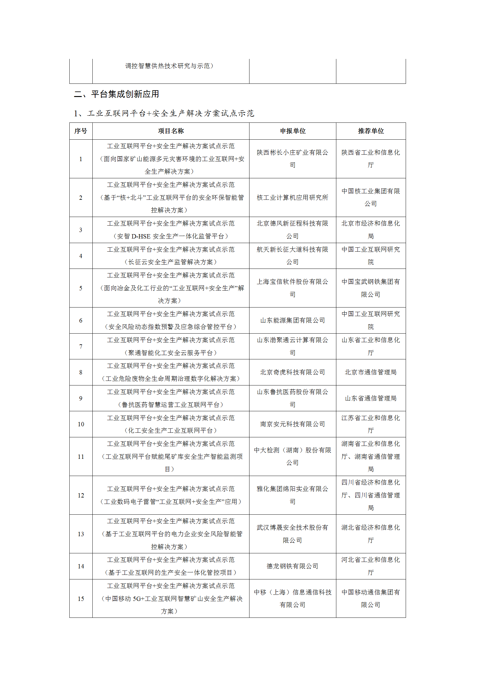 2021工業互聯網試點示范項目_03.png