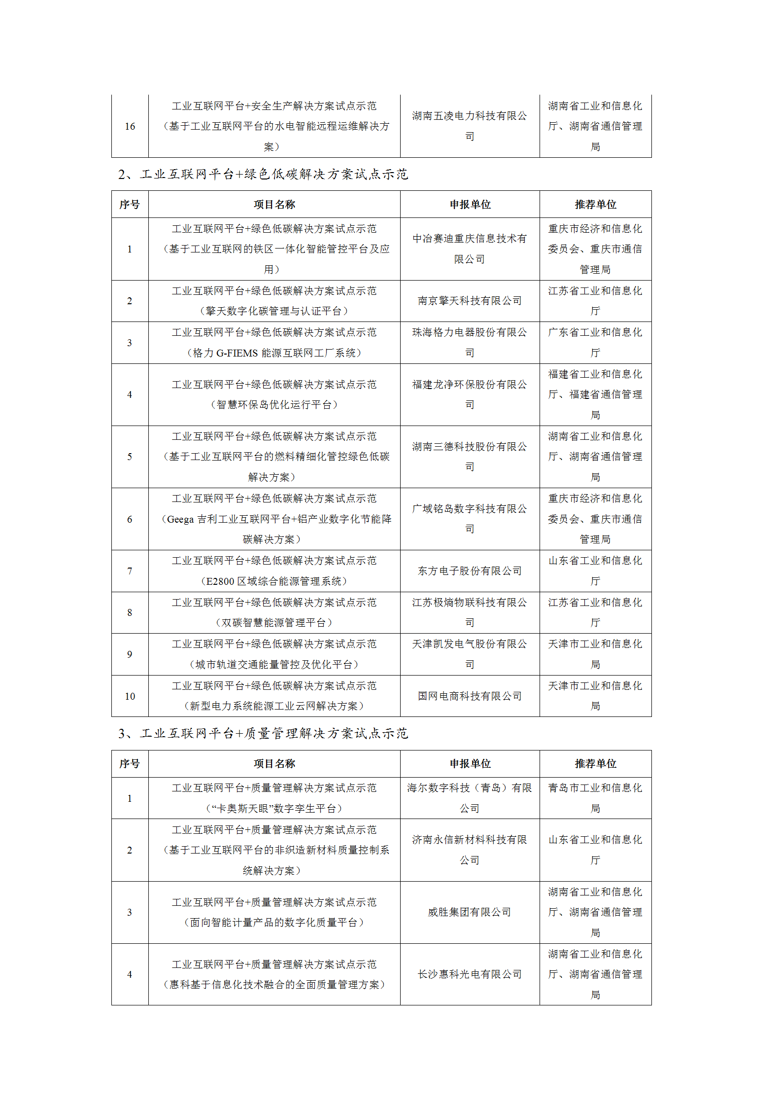 2021工業互聯網試點示范項目_04.png