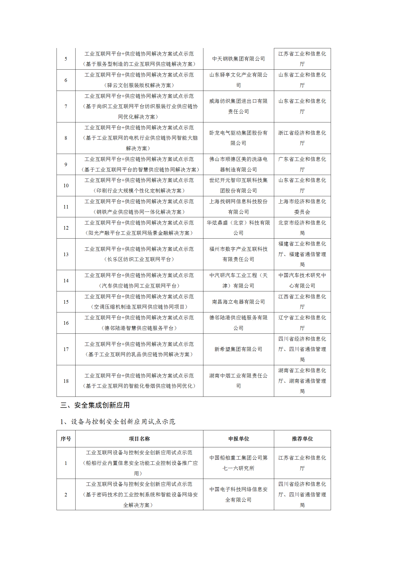 2021工業互聯網試點示范項目_06.png